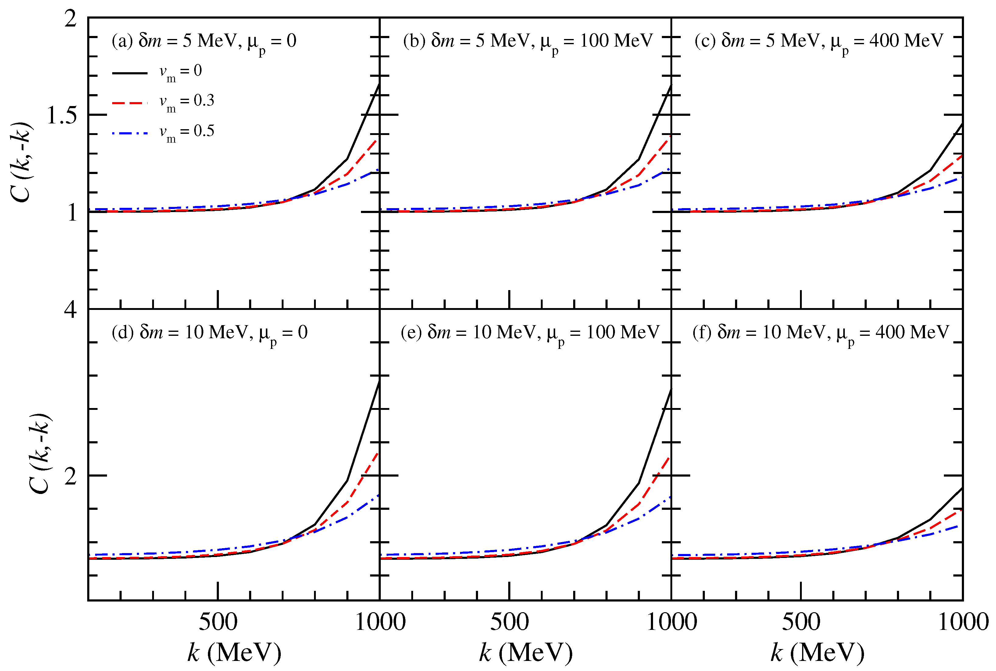 Universe 11 00166 g002 Universe 11 00166 g002