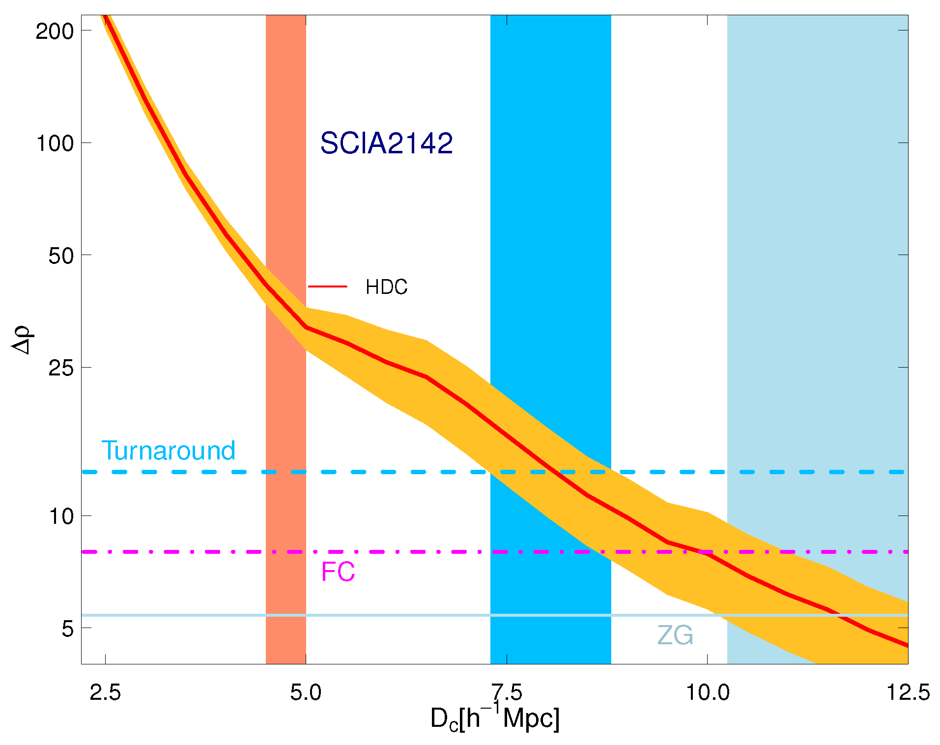 Universe 11 00167 g012