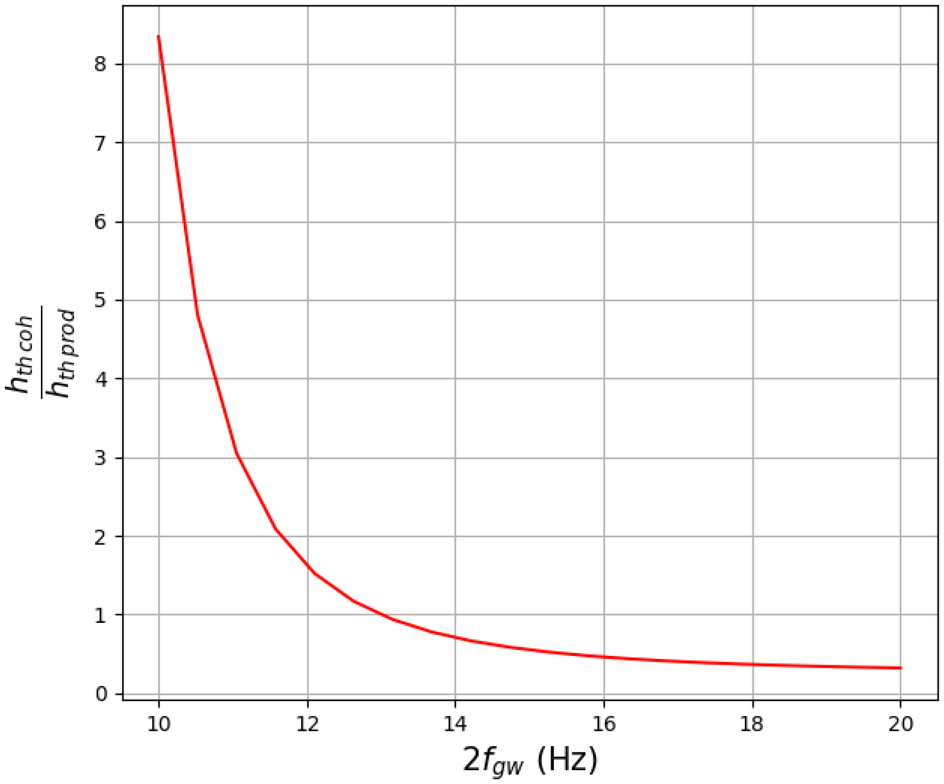 Universe 11 00168 g007