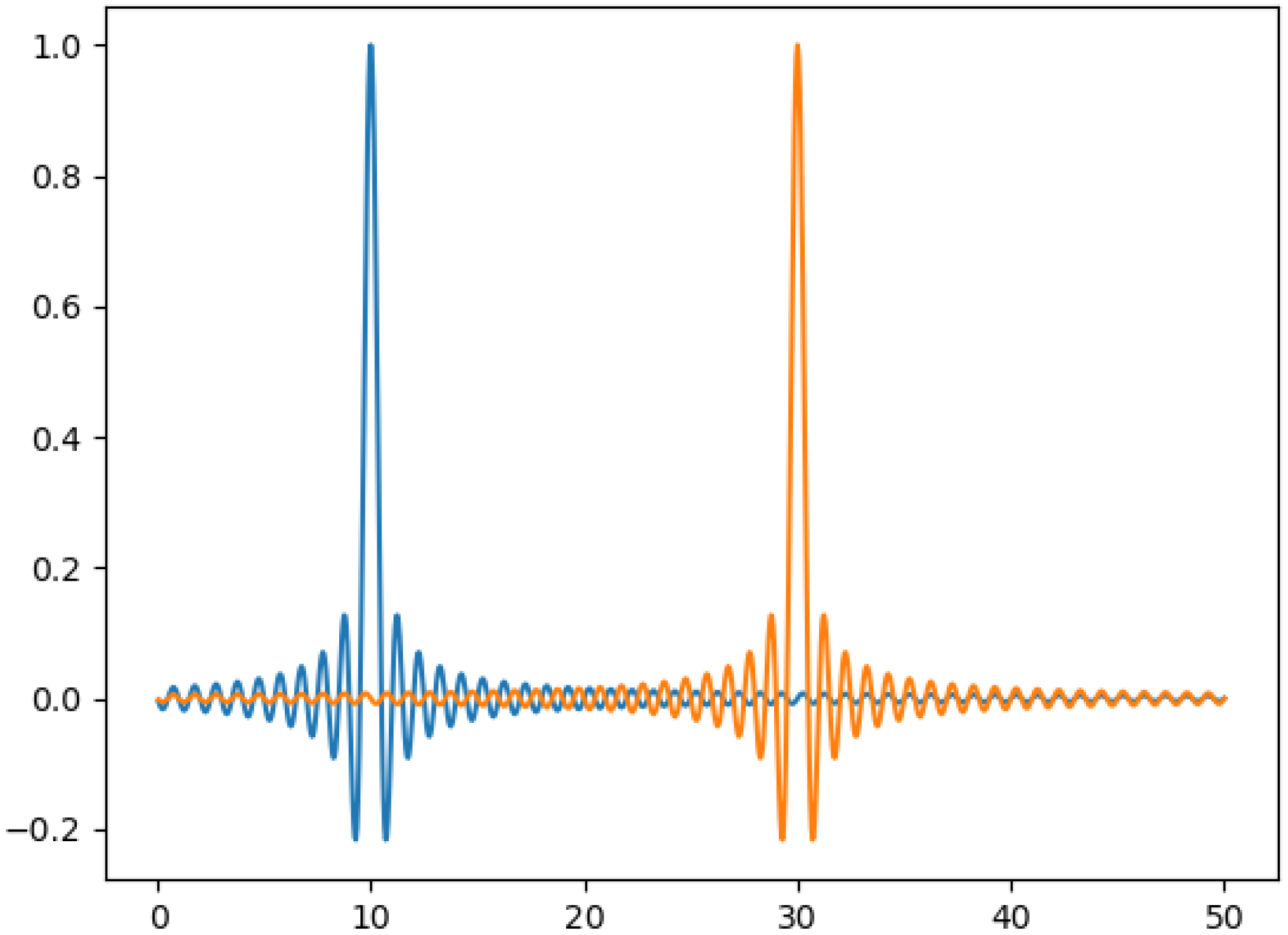 Universe 11 00168 g0a1