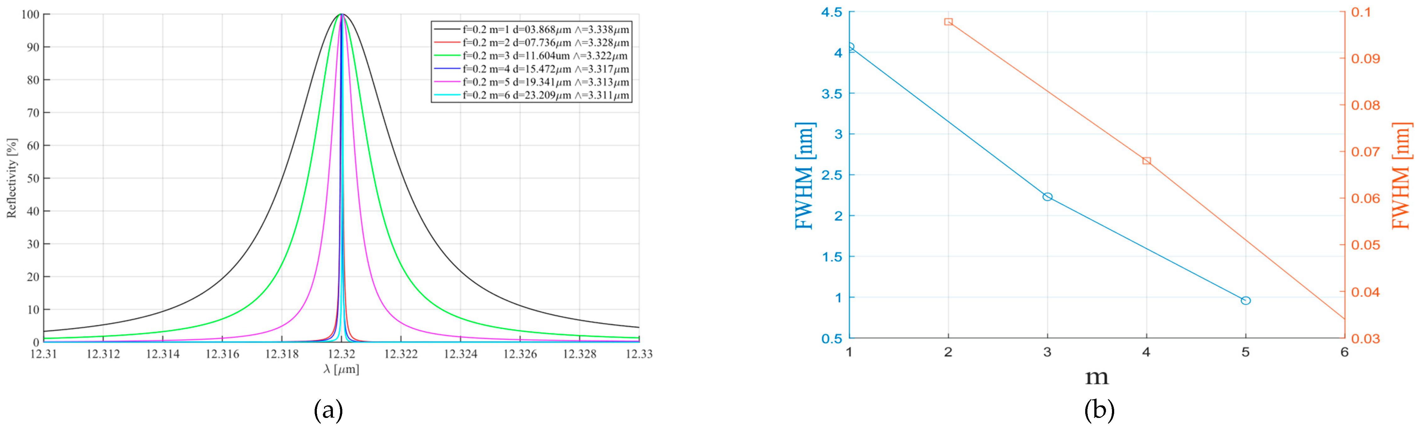 Universe 11 00170 g006