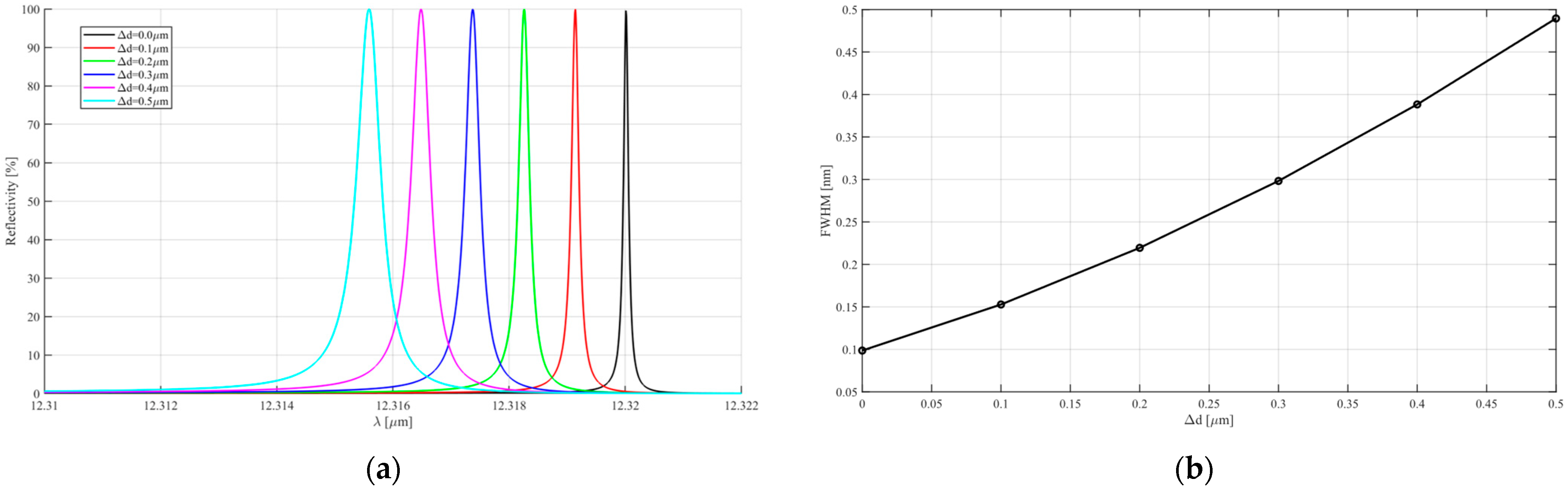 Universe 11 00170 g008