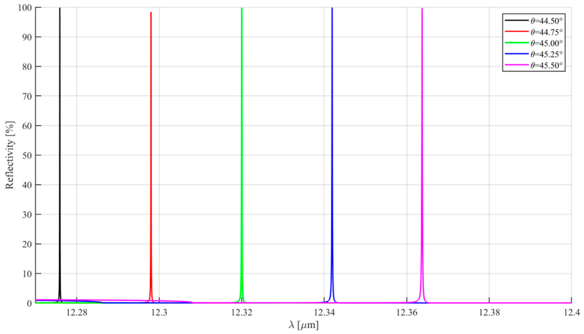 Universe 11 00170 g009