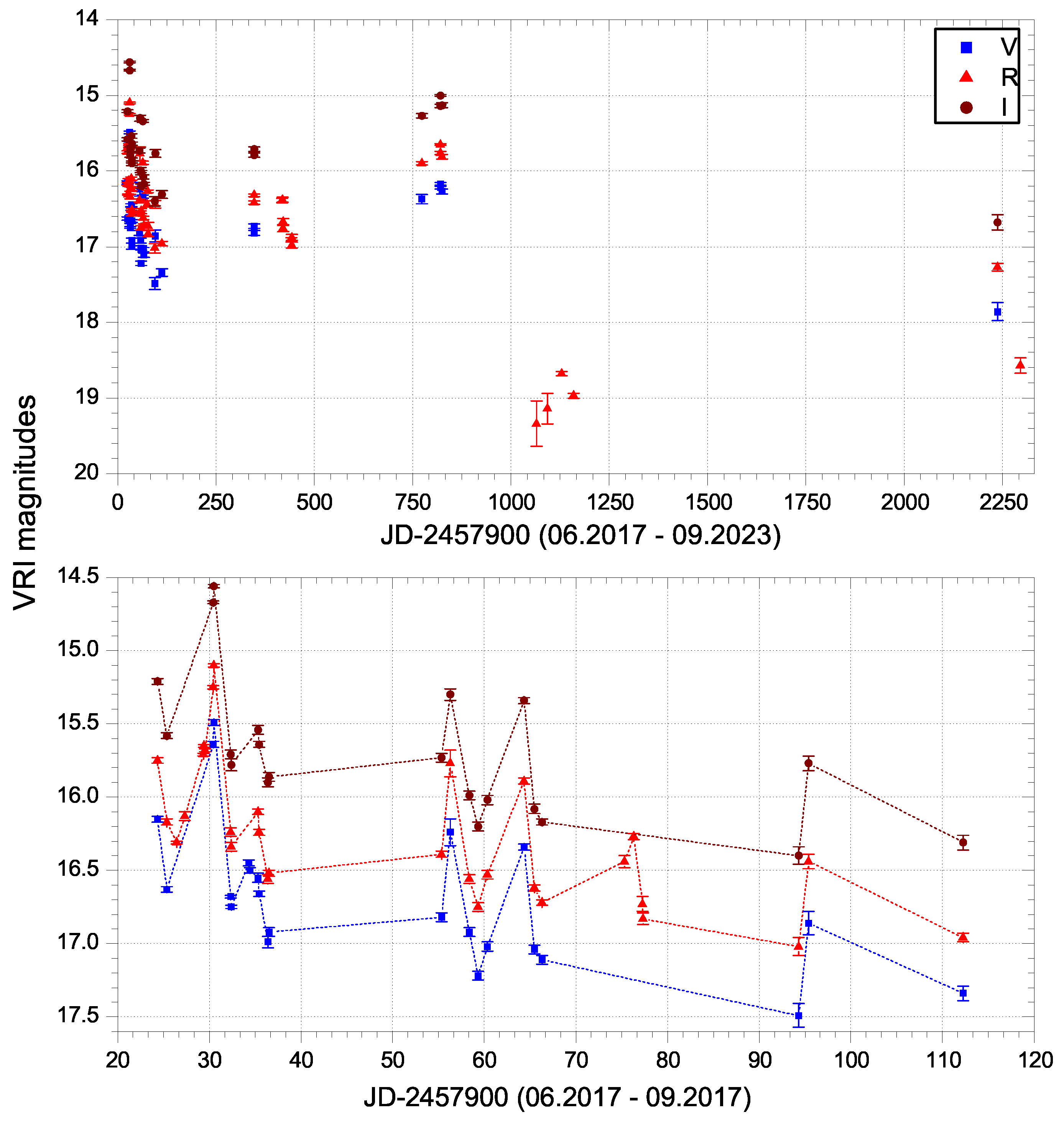 Universe 11 00171 g002