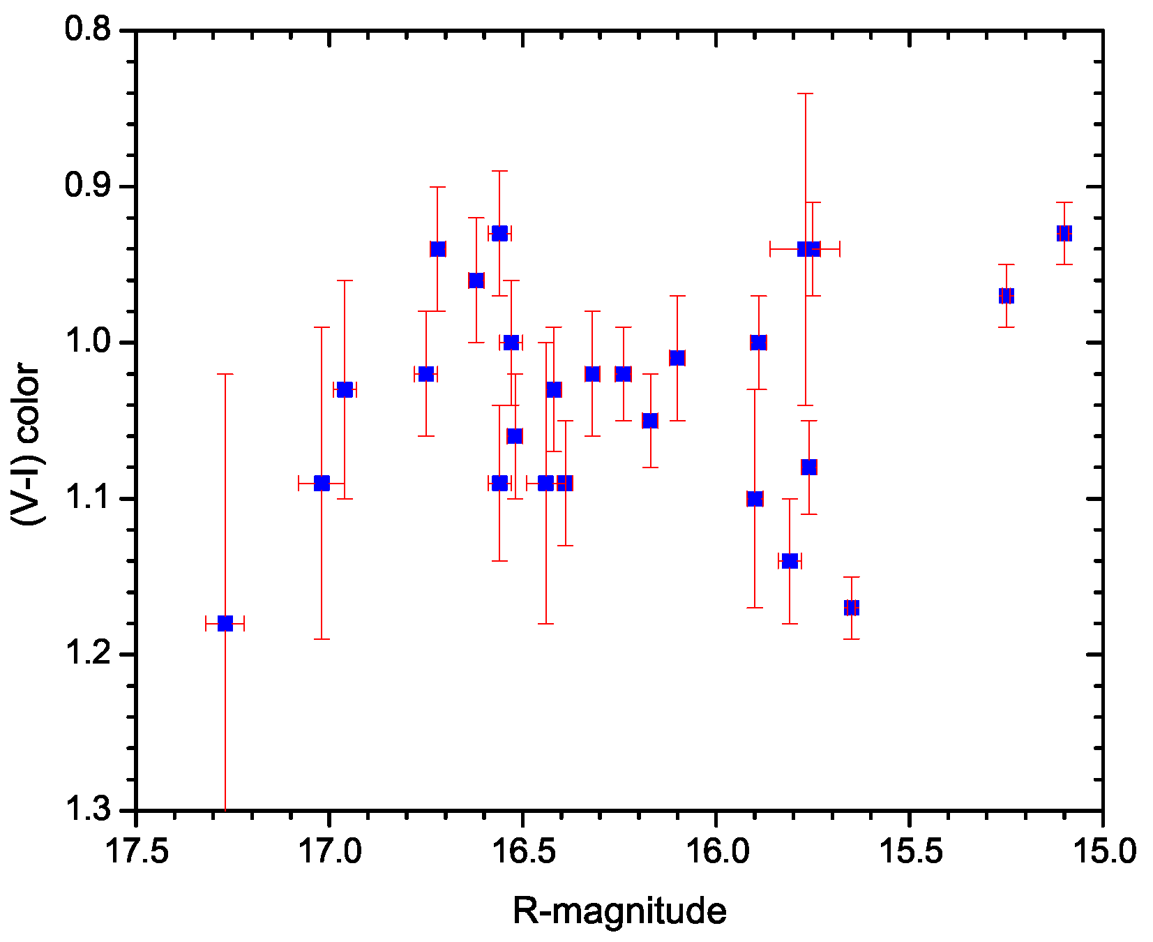 Universe 11 00171 g003