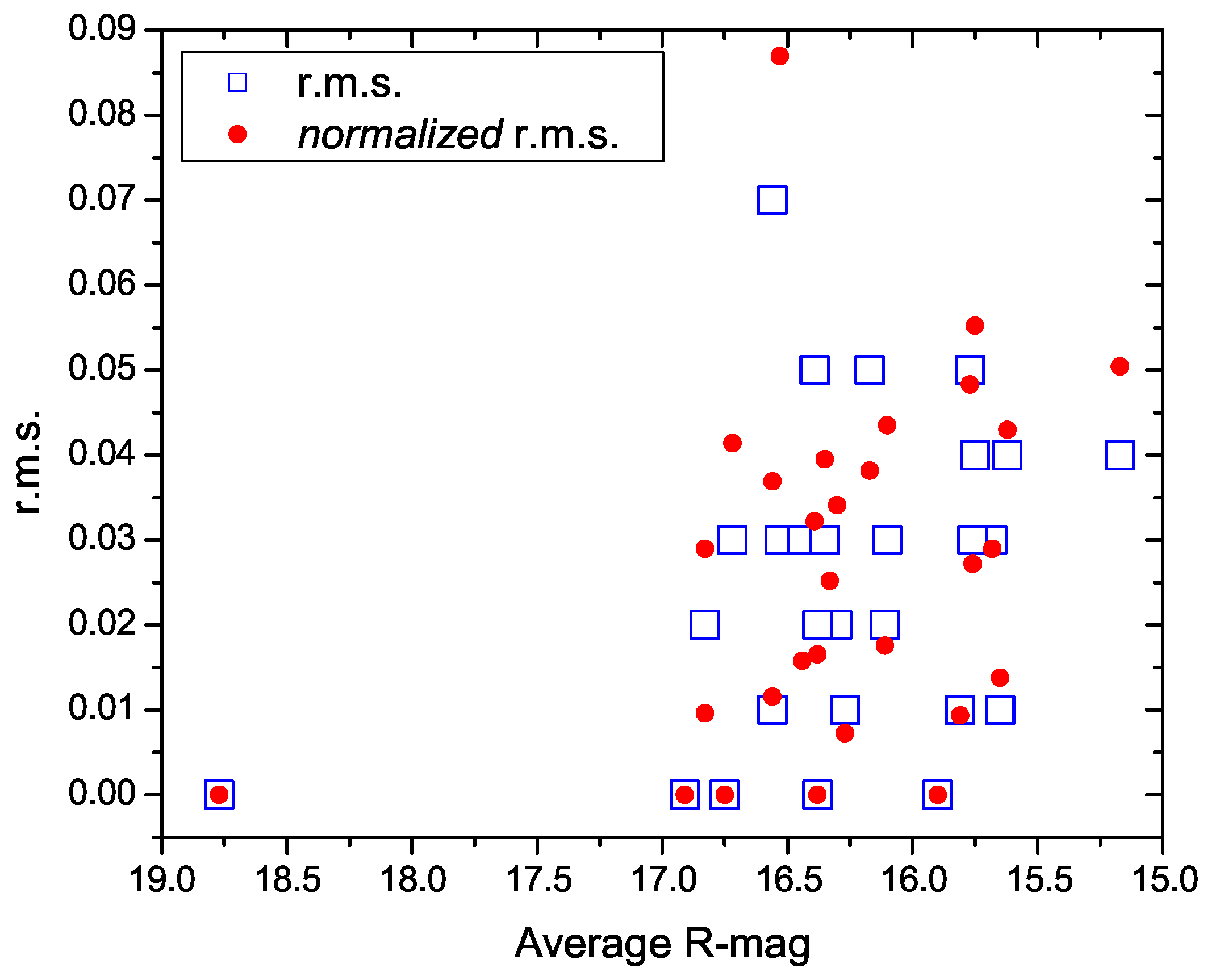 Universe 11 00171 g005