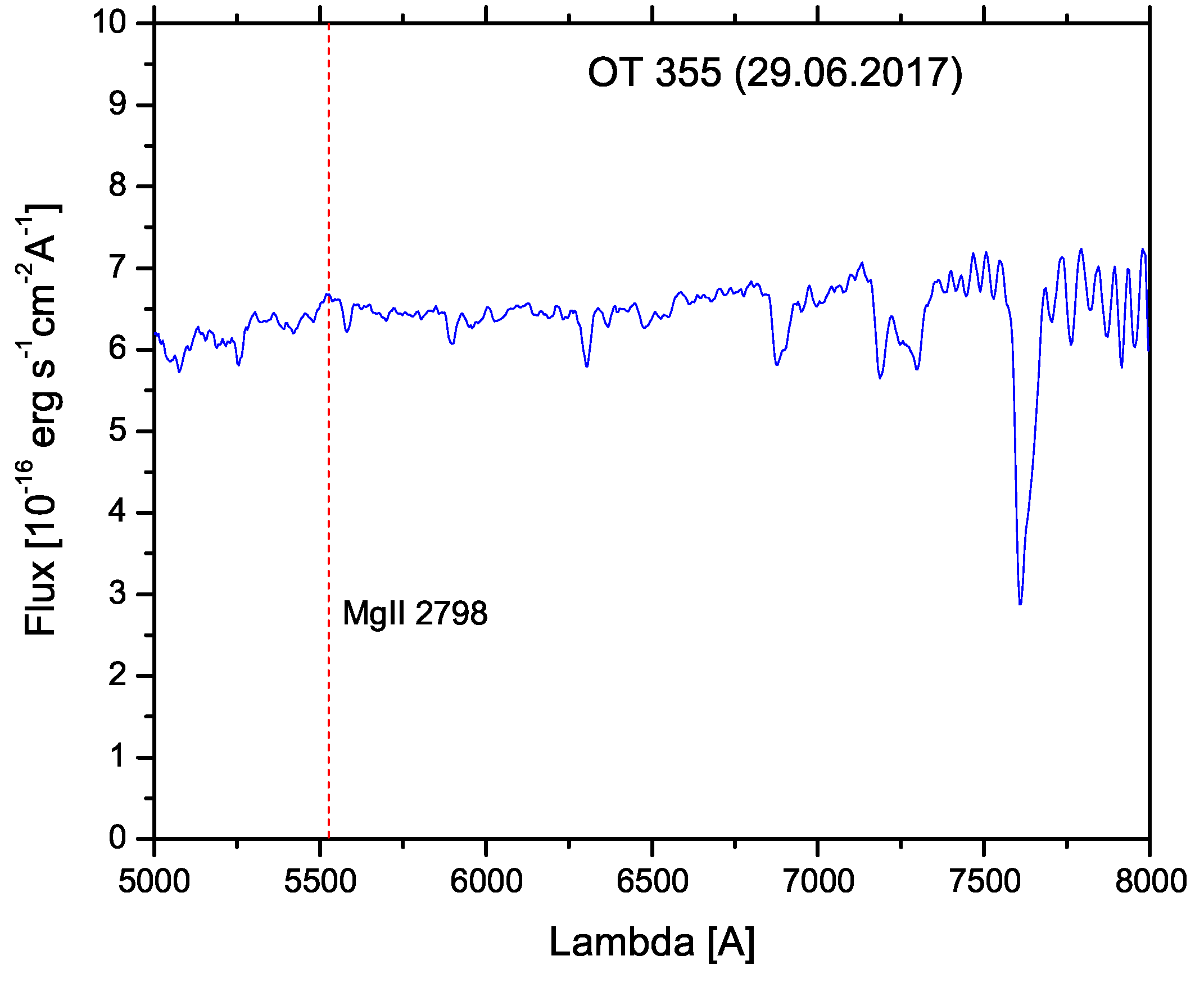 Universe 11 00171 g007