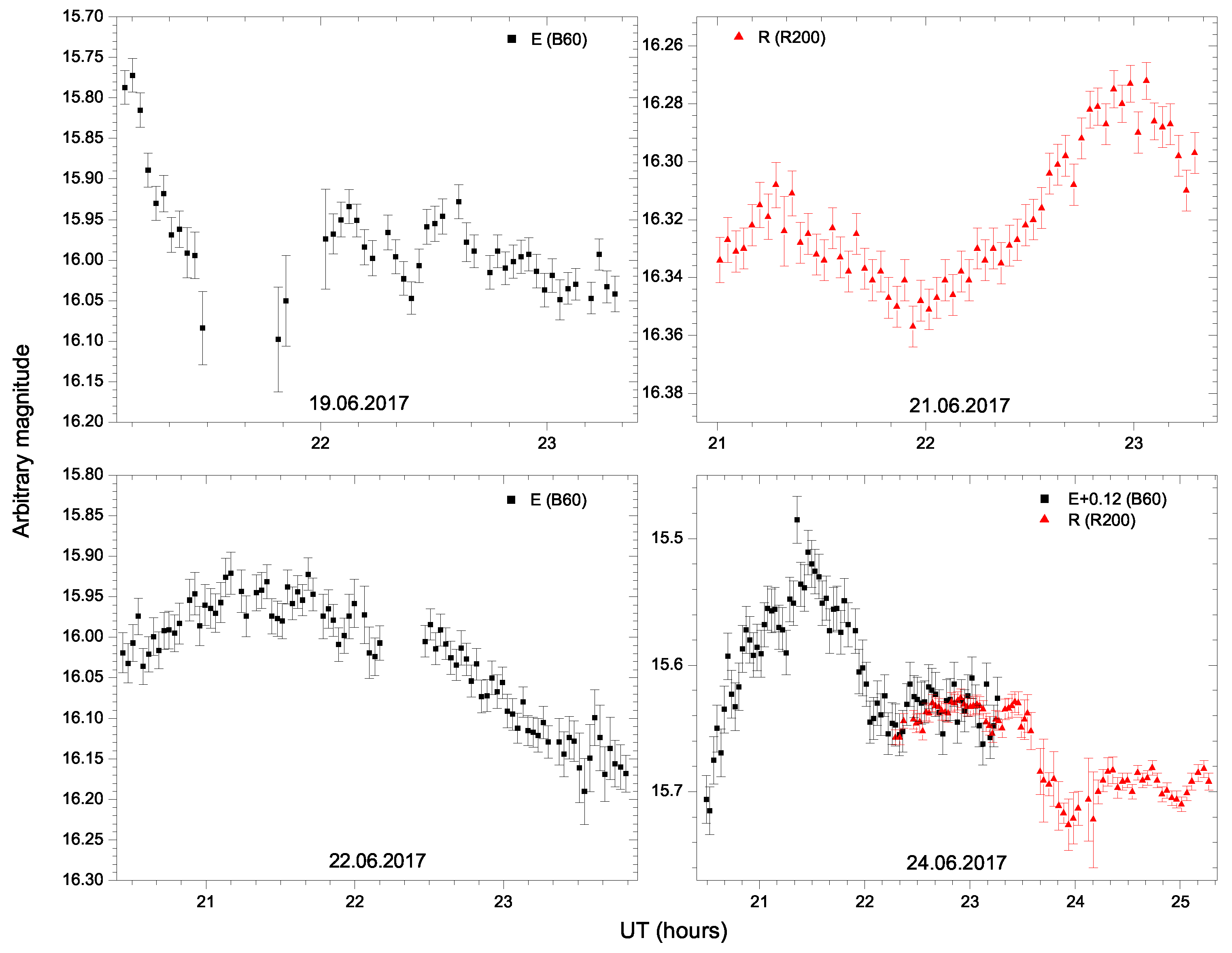 Universe 11 00171 g0a1