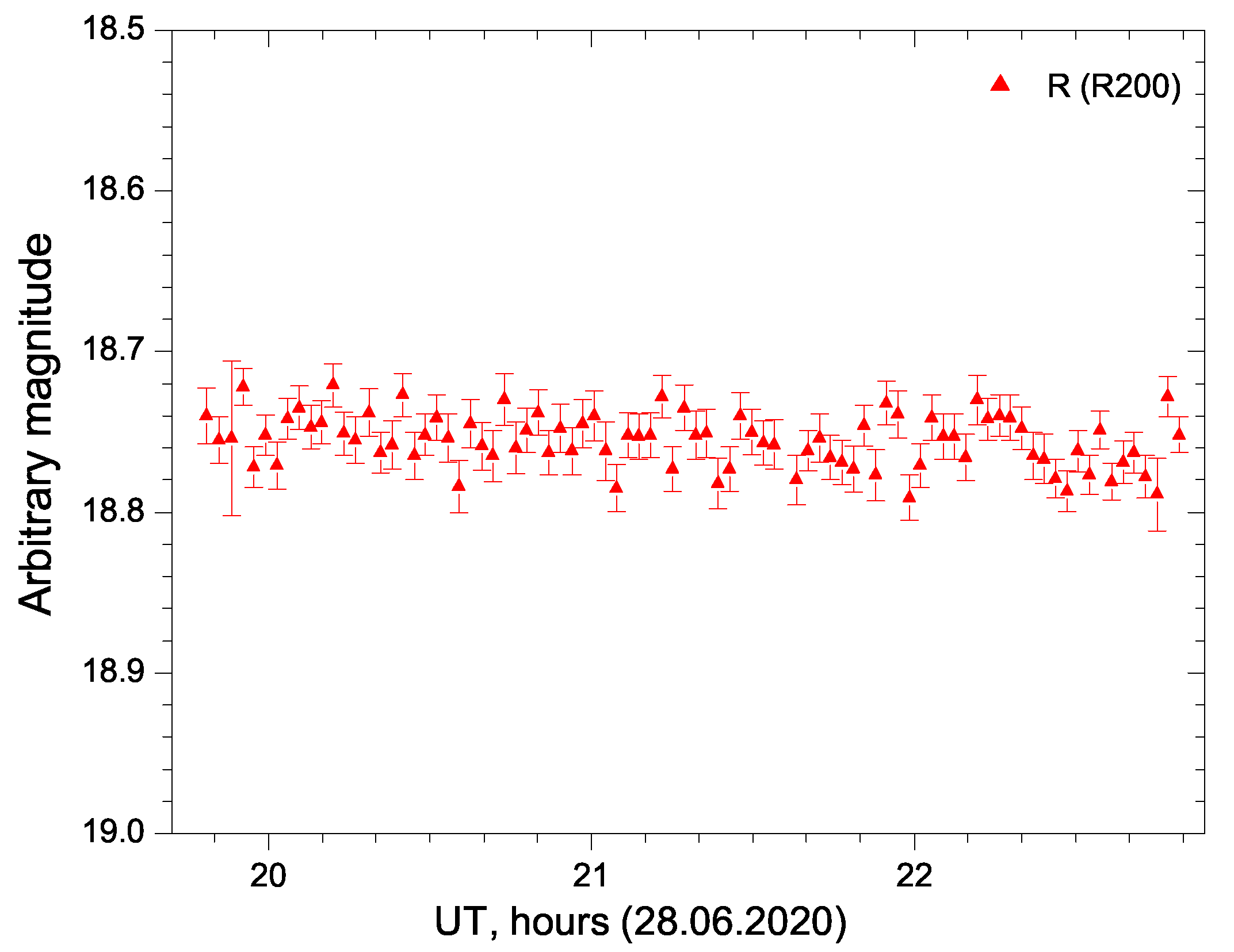 Universe 11 00171 g0a7