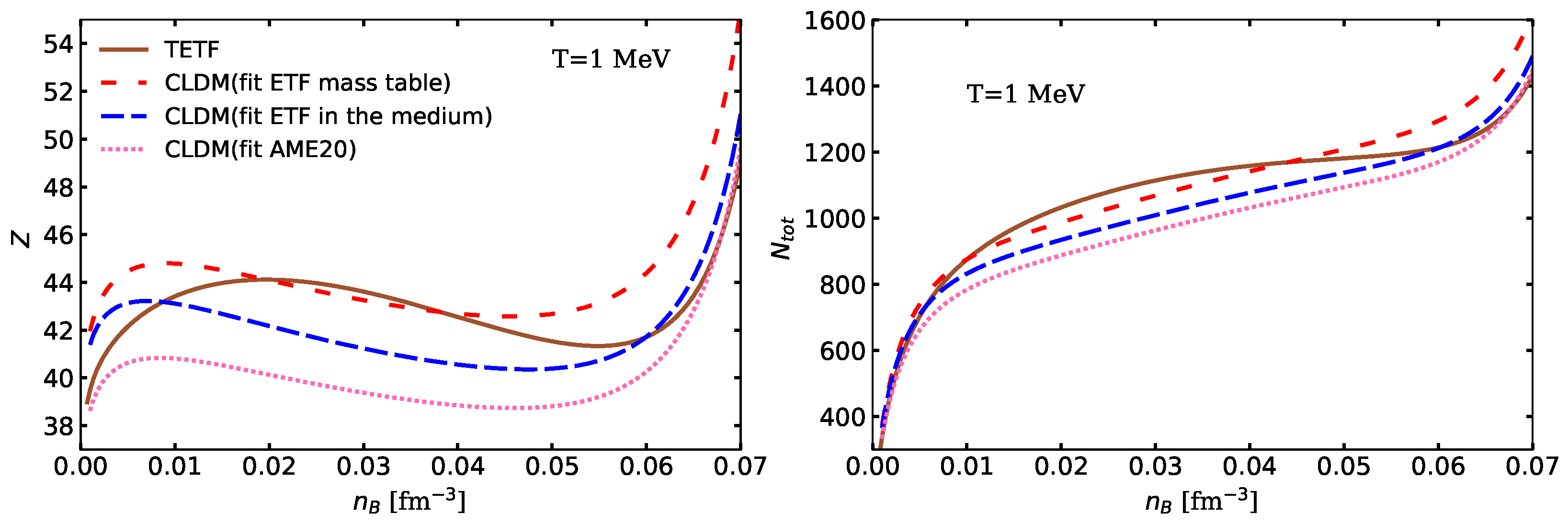 Universe 11 00172 g003a
