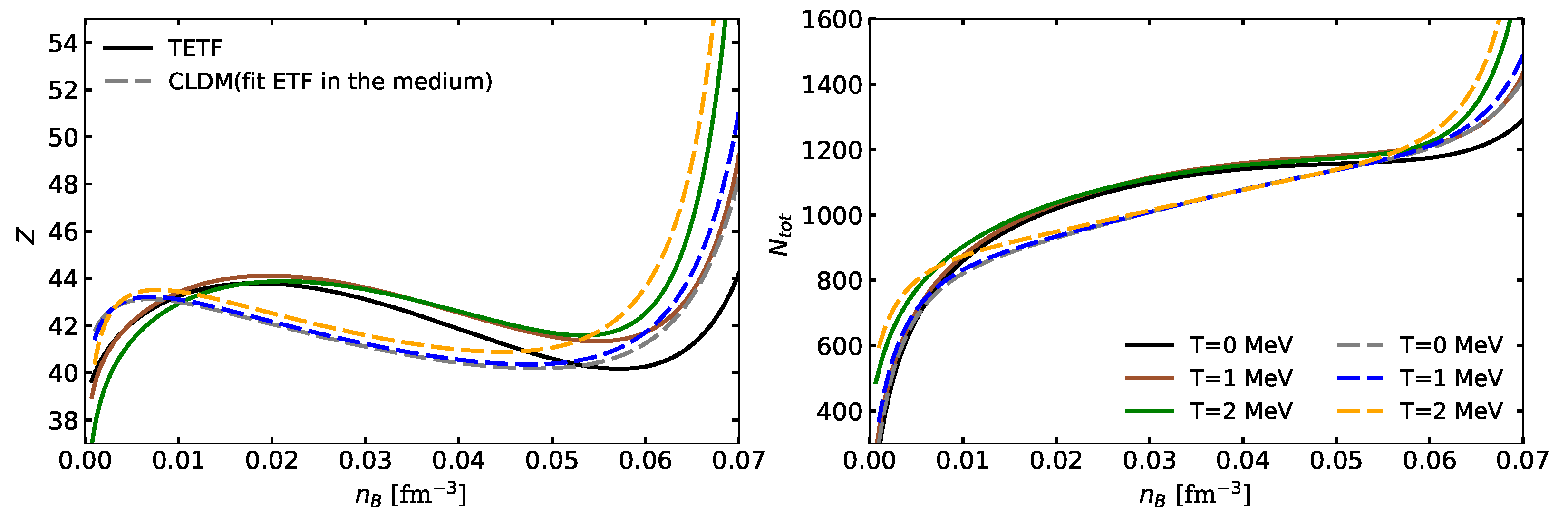 Universe 11 00172 g003b