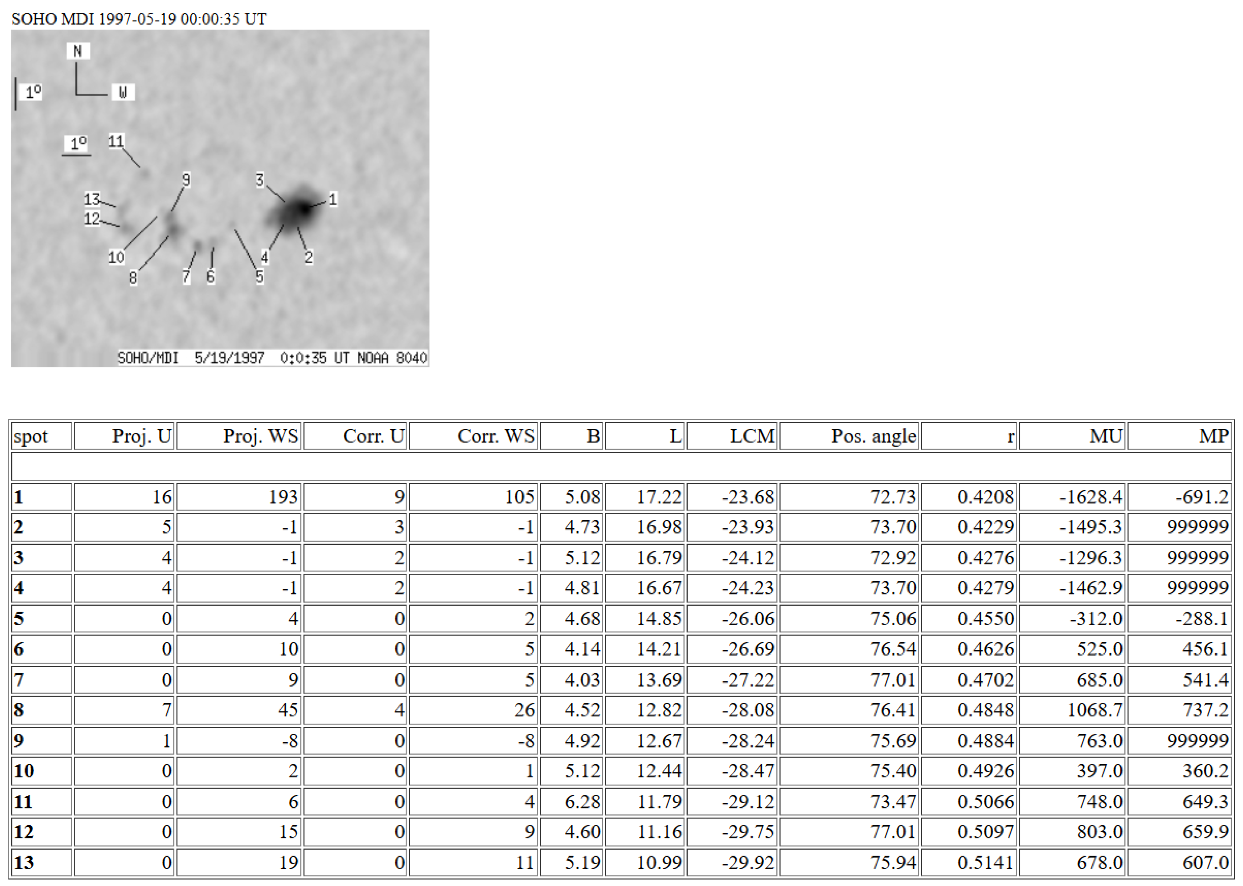 Universe 11 00176 g001