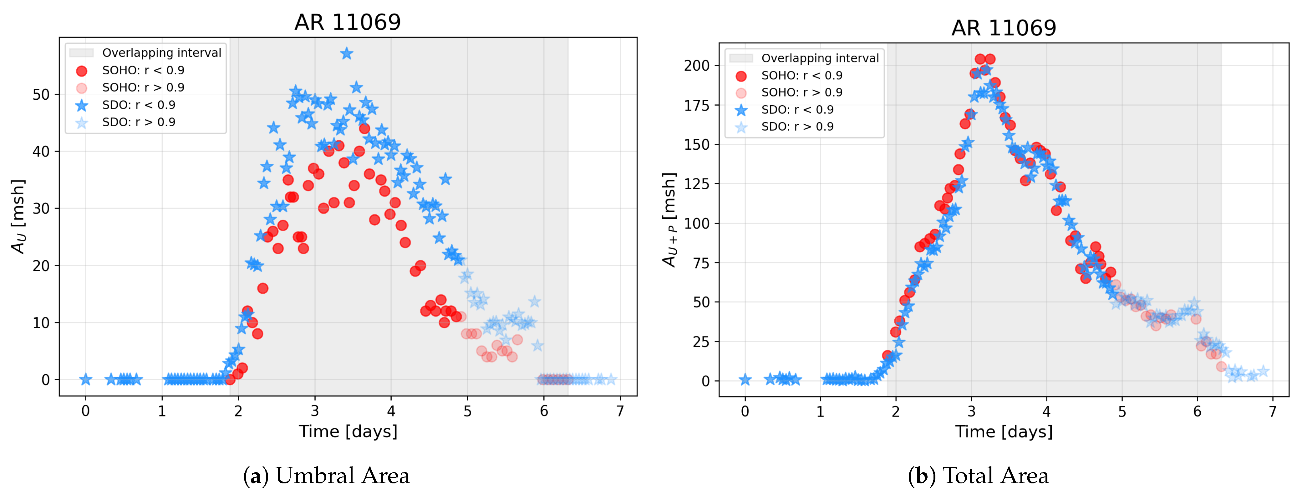 Universe 11 00176 g003
