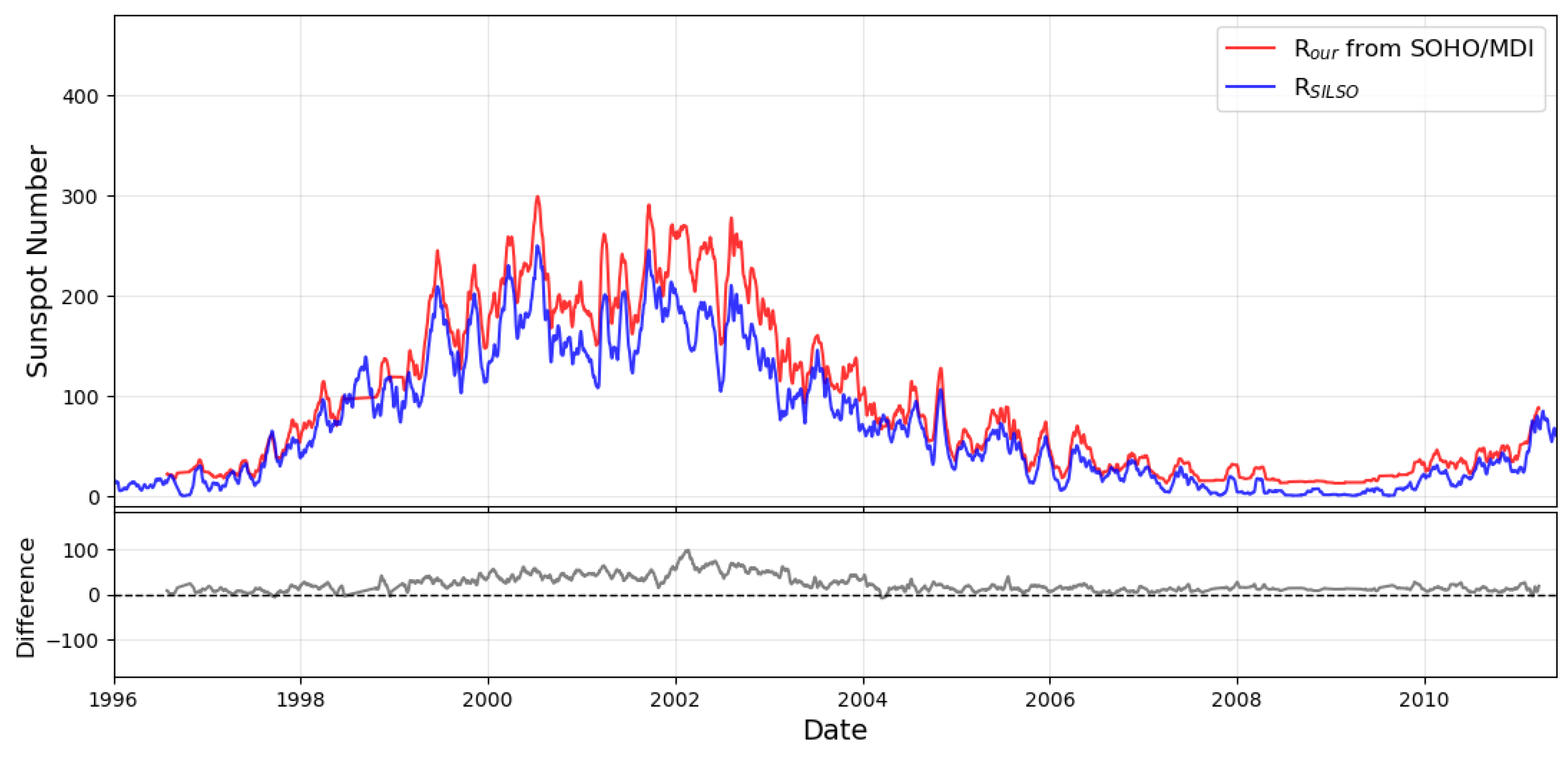 Universe 11 00176 g017