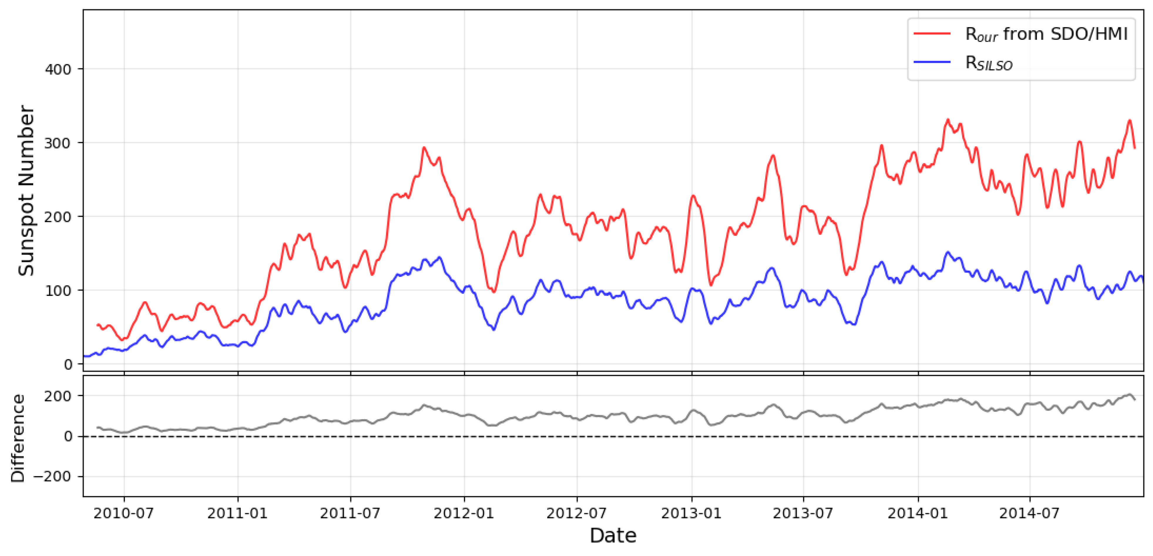 Universe 11 00176 g018