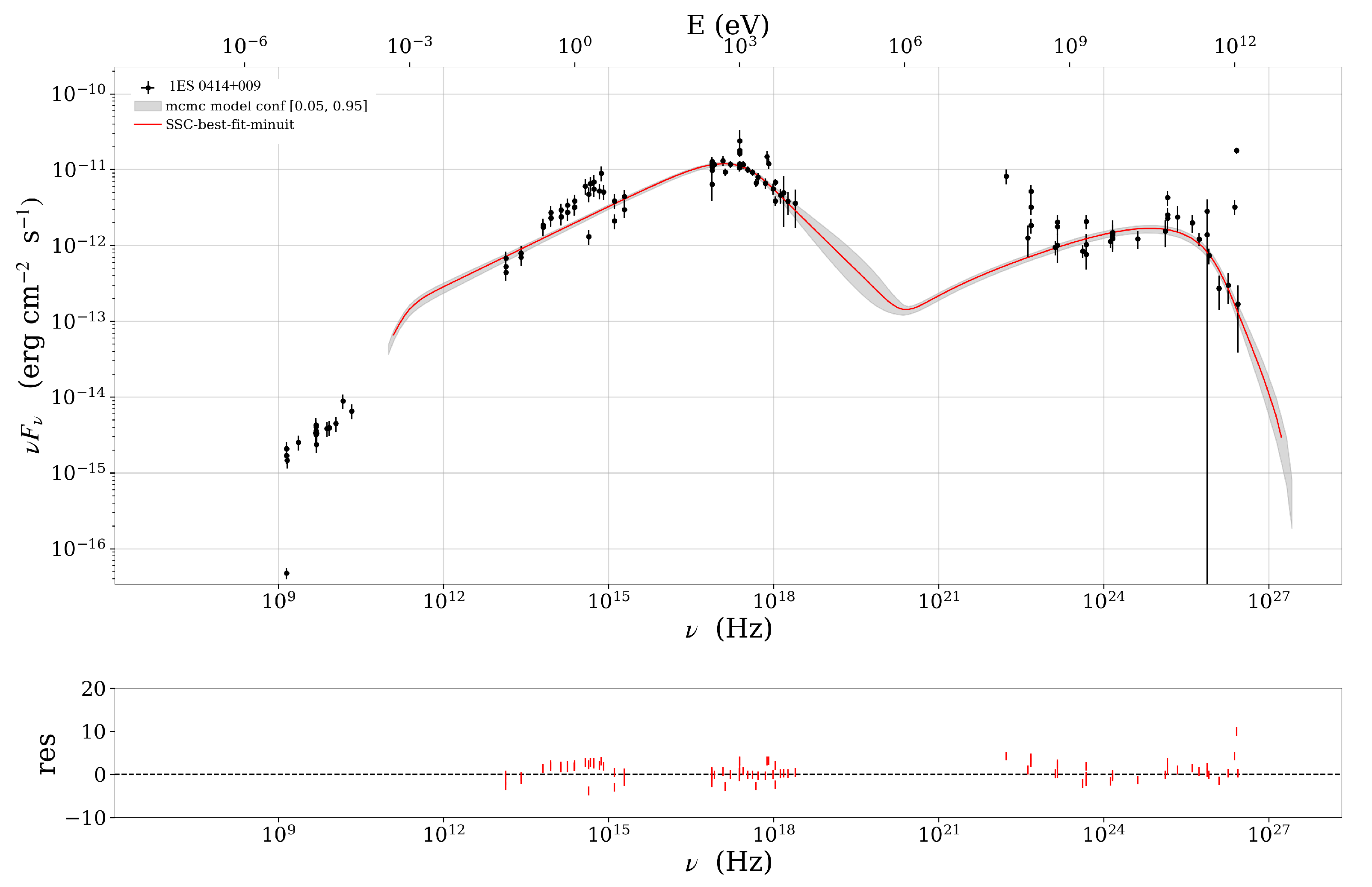 Universe 11 00177 g001 Universe 11 00177 g001