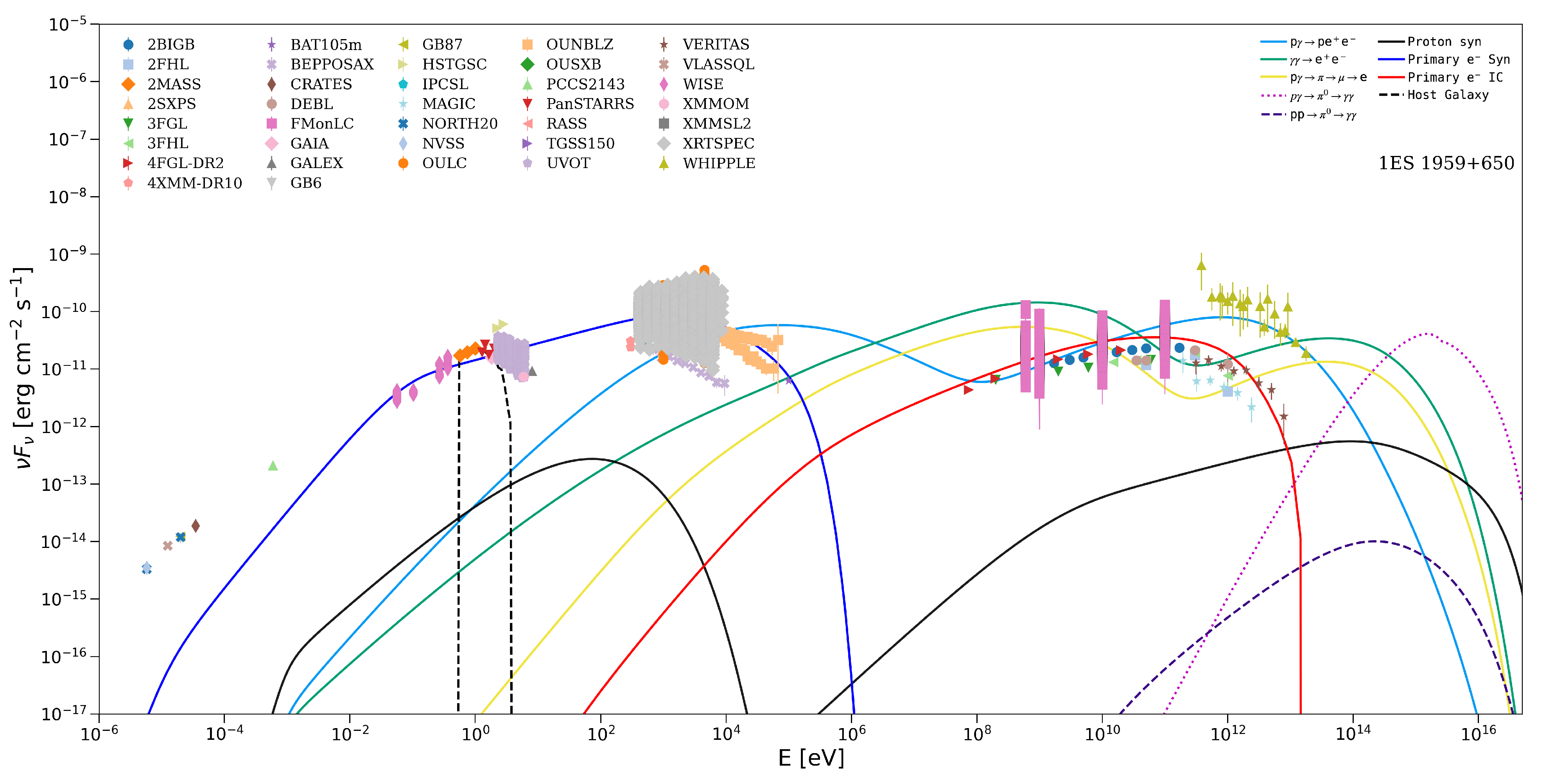 Universe 11 00177 g004 Universe 11 00177 g004