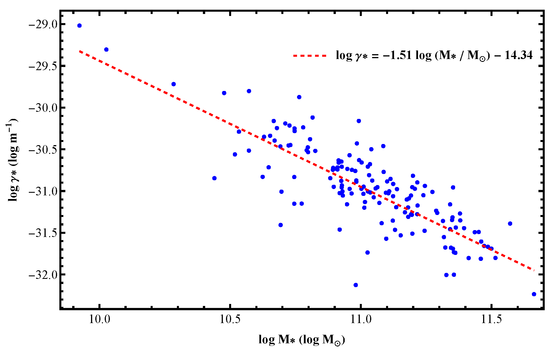 Universe 11 00178 g001