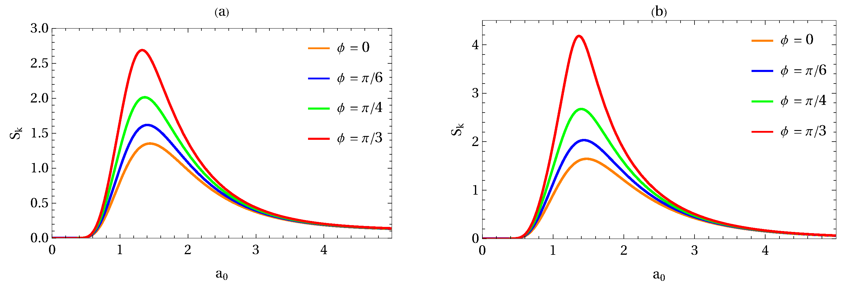 Universe 11 00185 g002