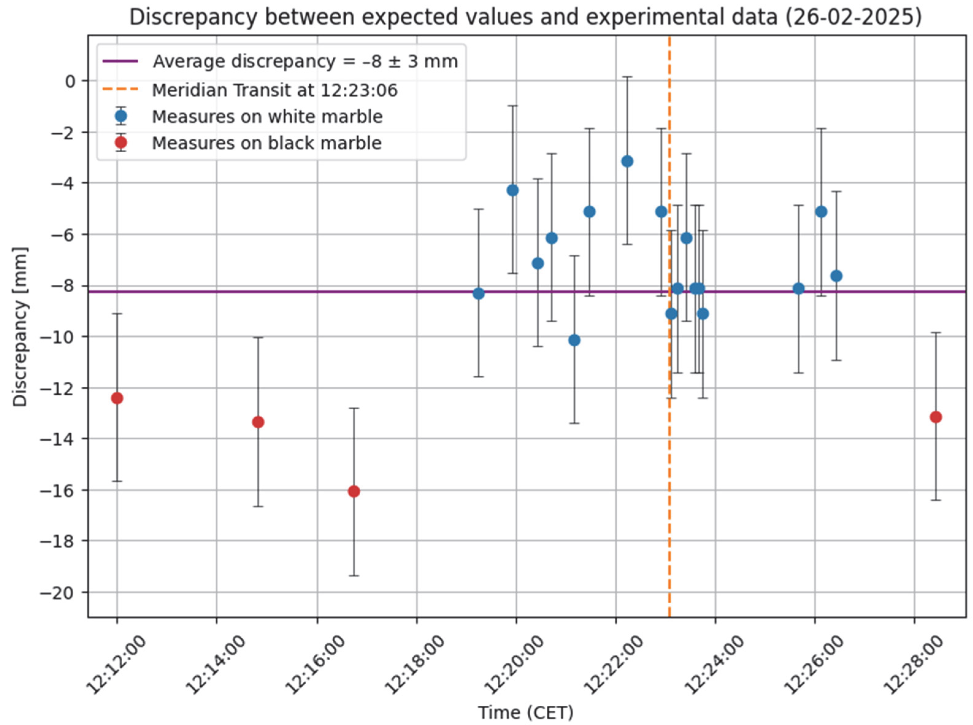 Universe 11 00186 g002