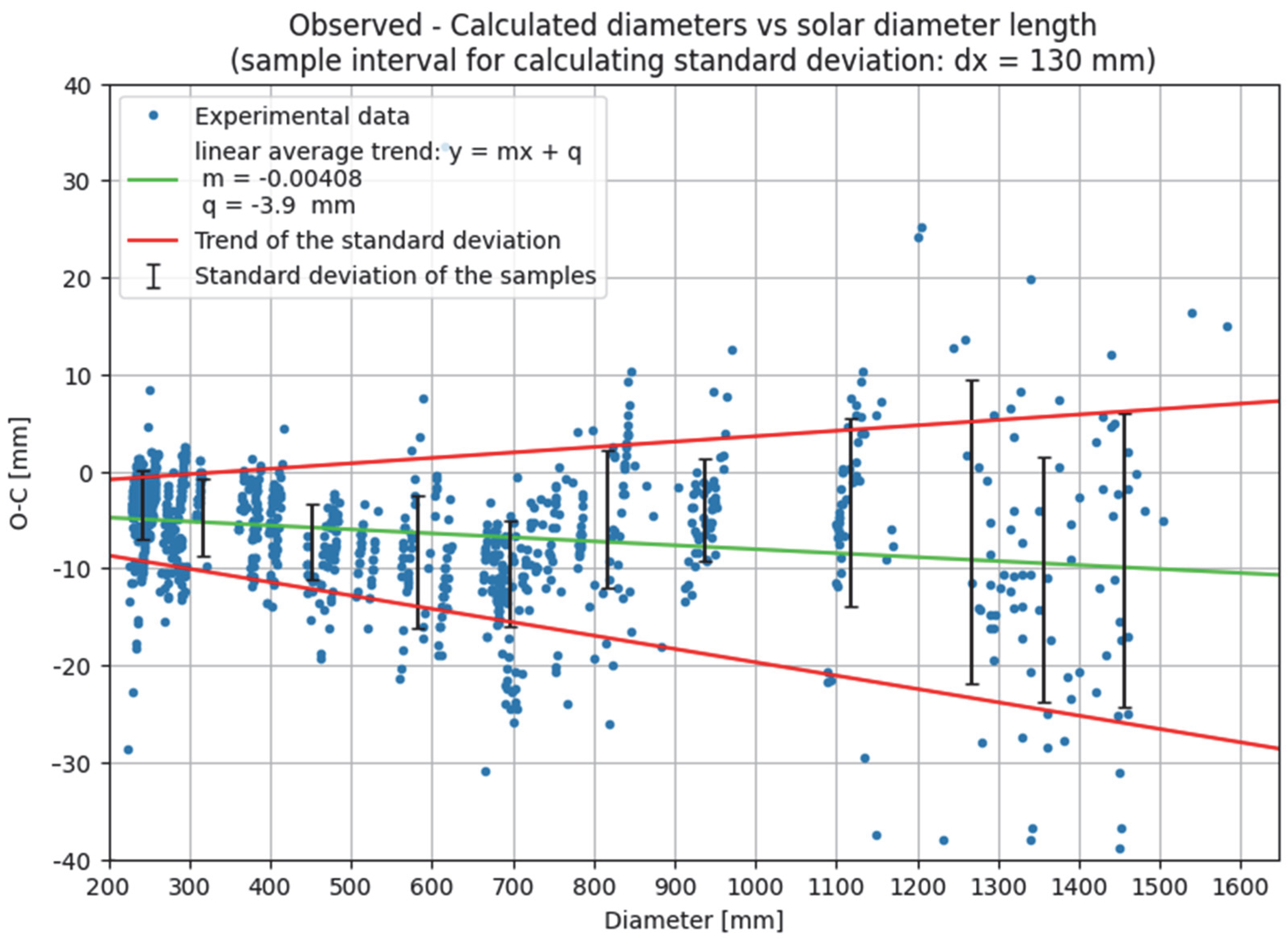 Universe 11 00186 g004