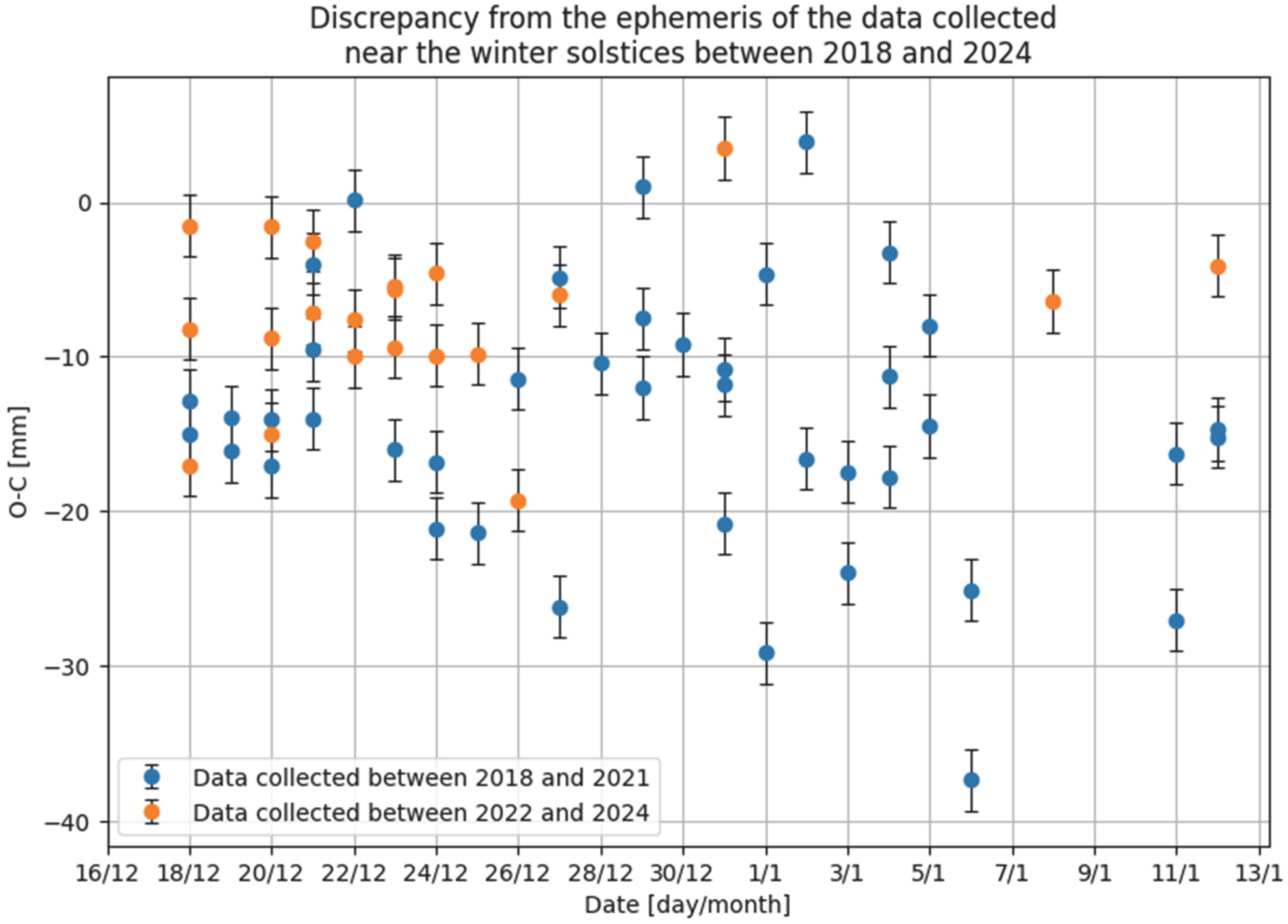 Universe 11 00186 g009