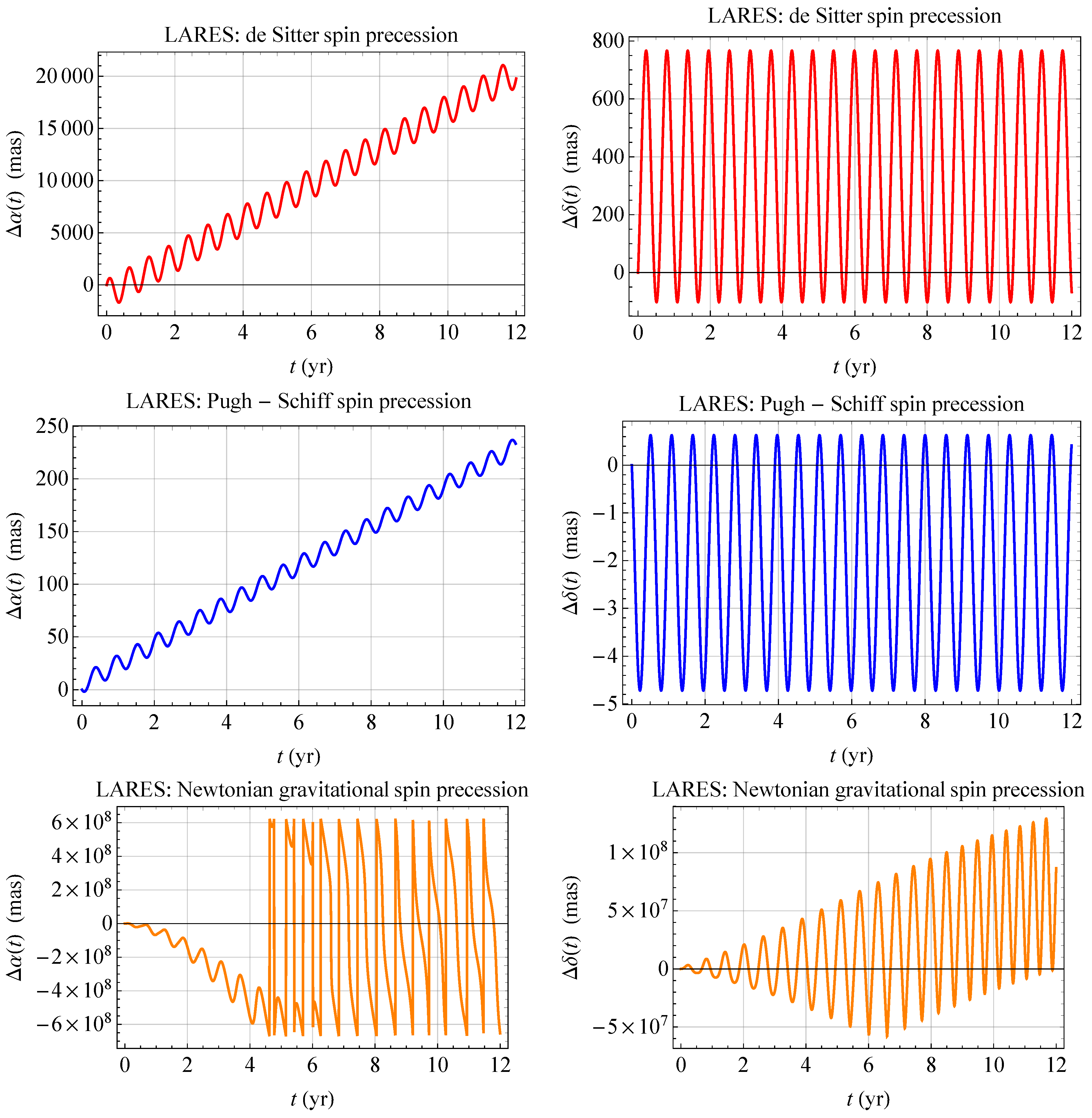 Universe 11 00189 g003 Universe 11 00189 g003