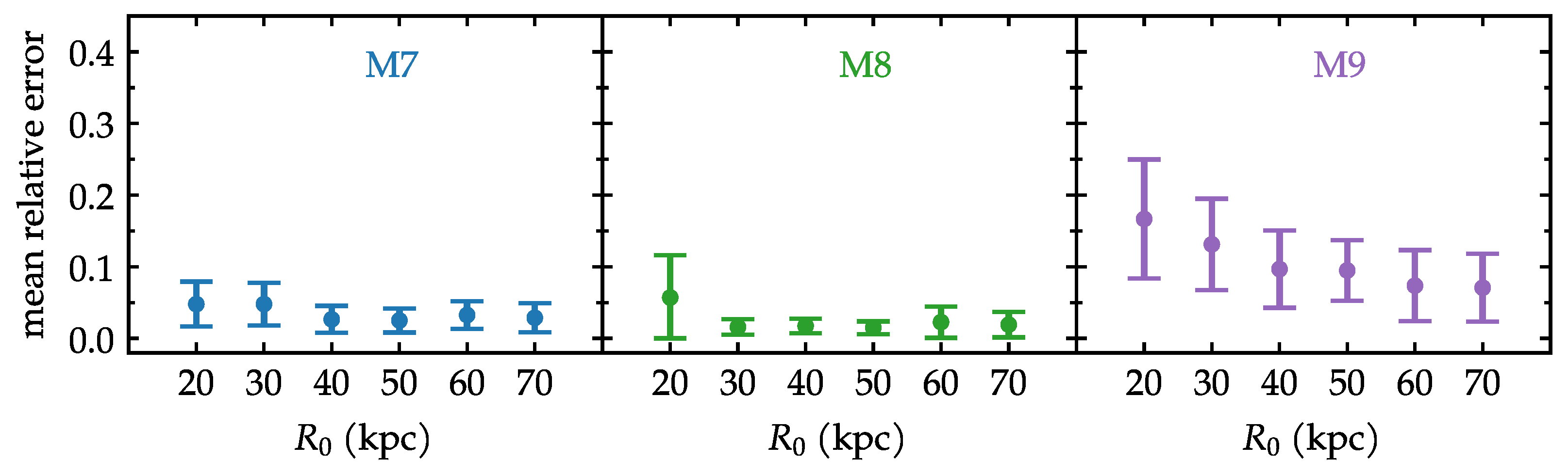 Universe 11 00191 g004