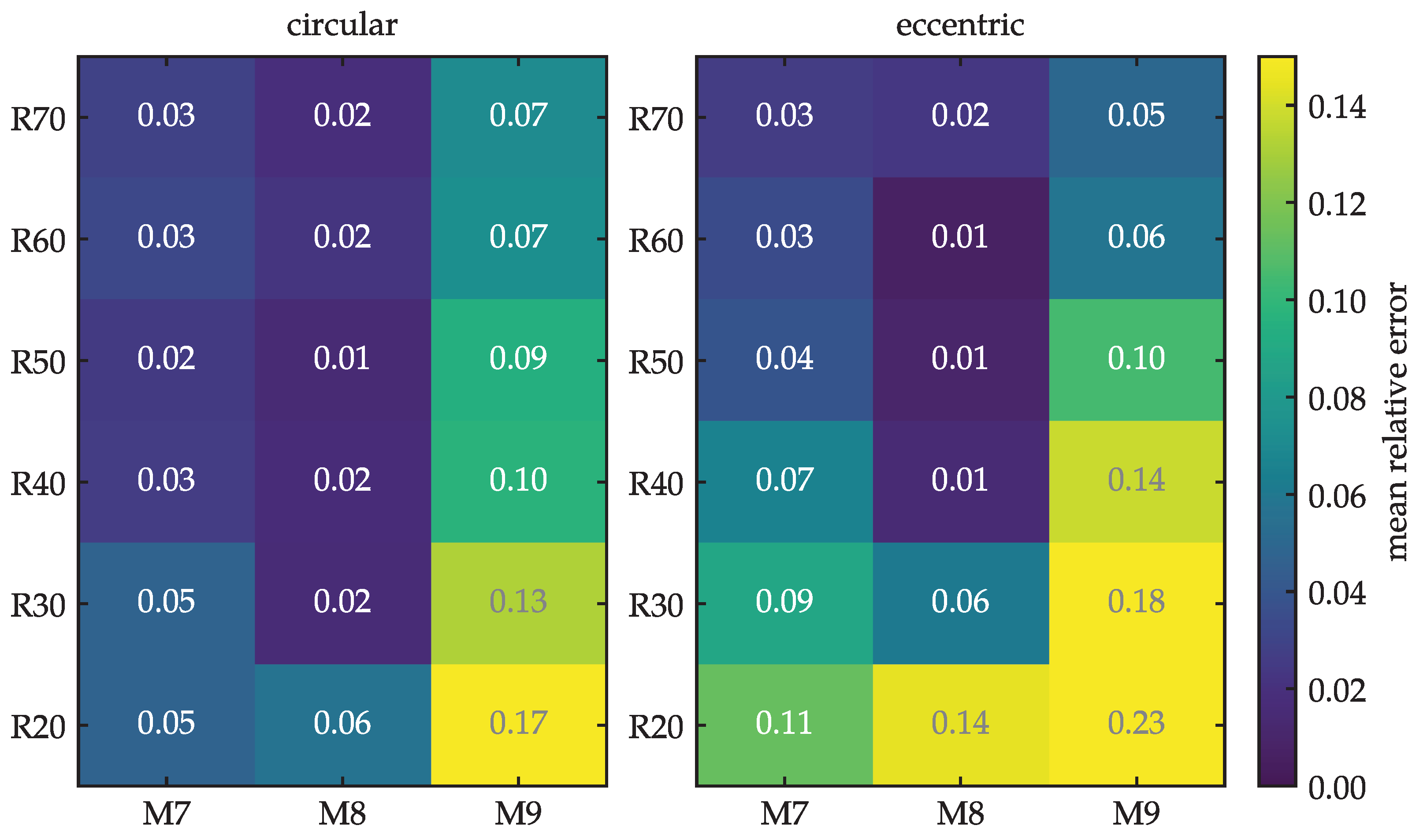 Universe 11 00191 g010