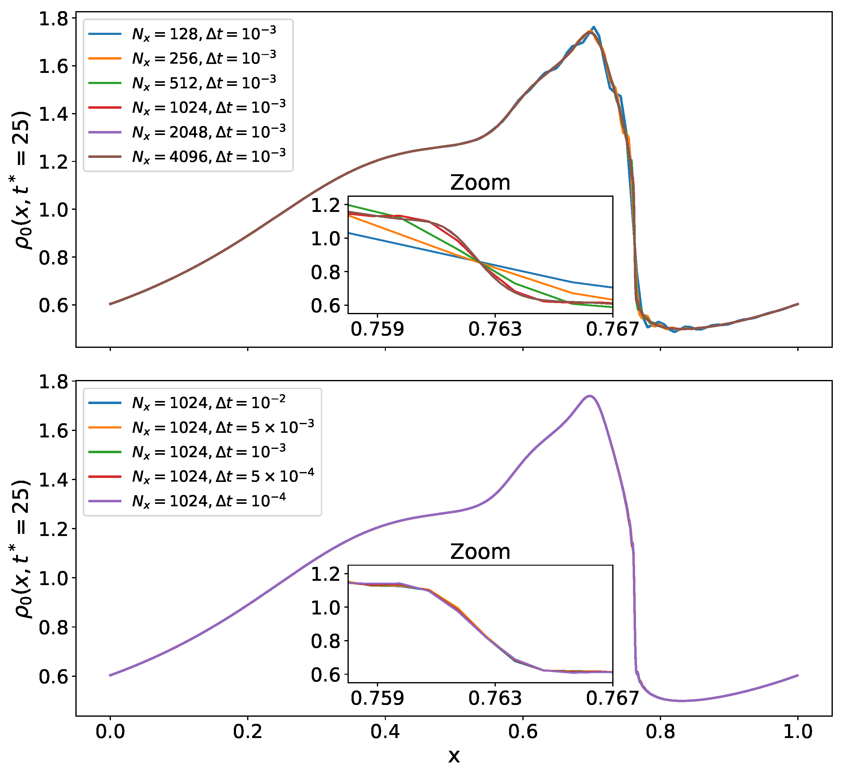 Universe 11 00194 g002
