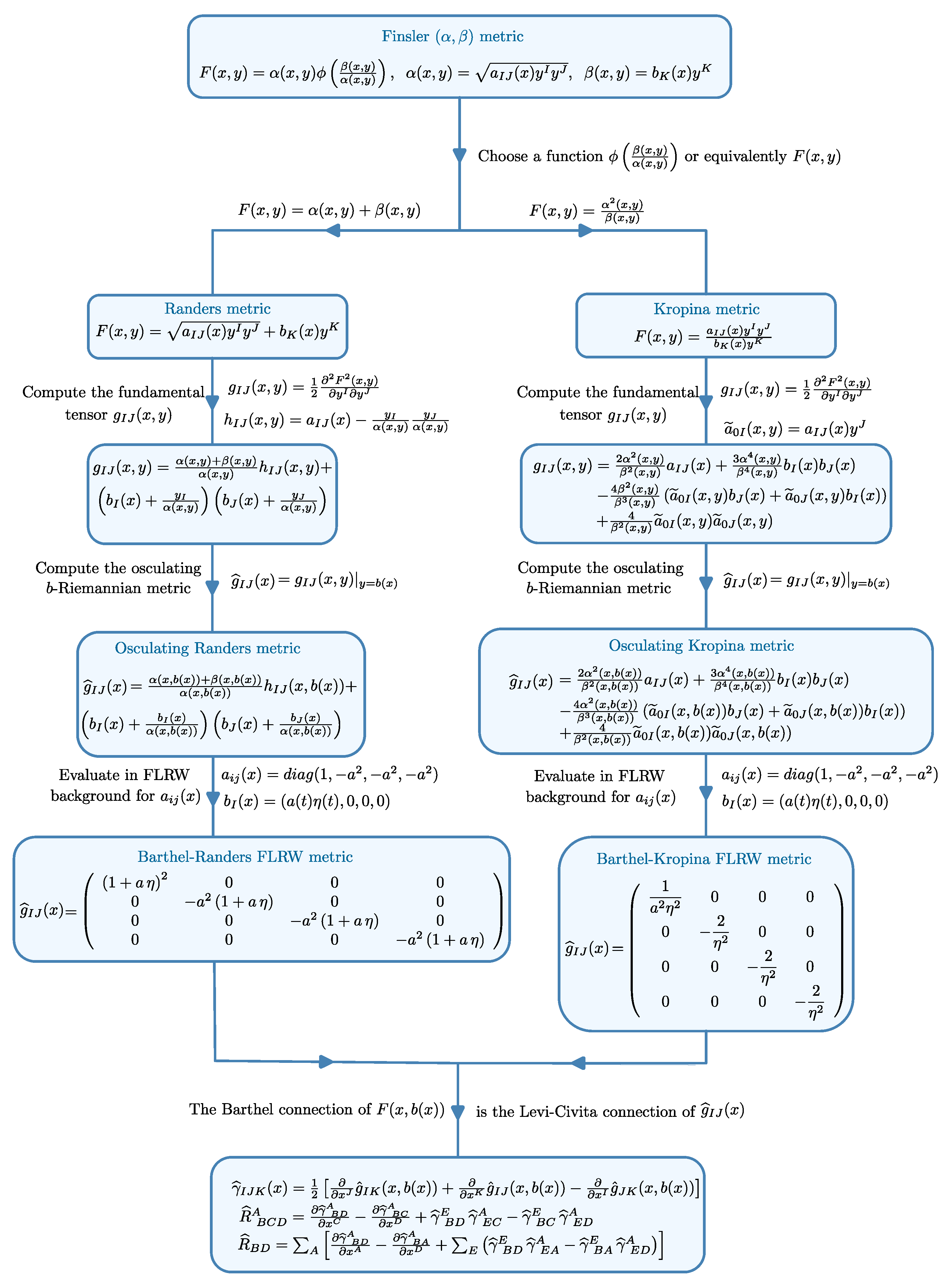 Universe 11 00198 g001