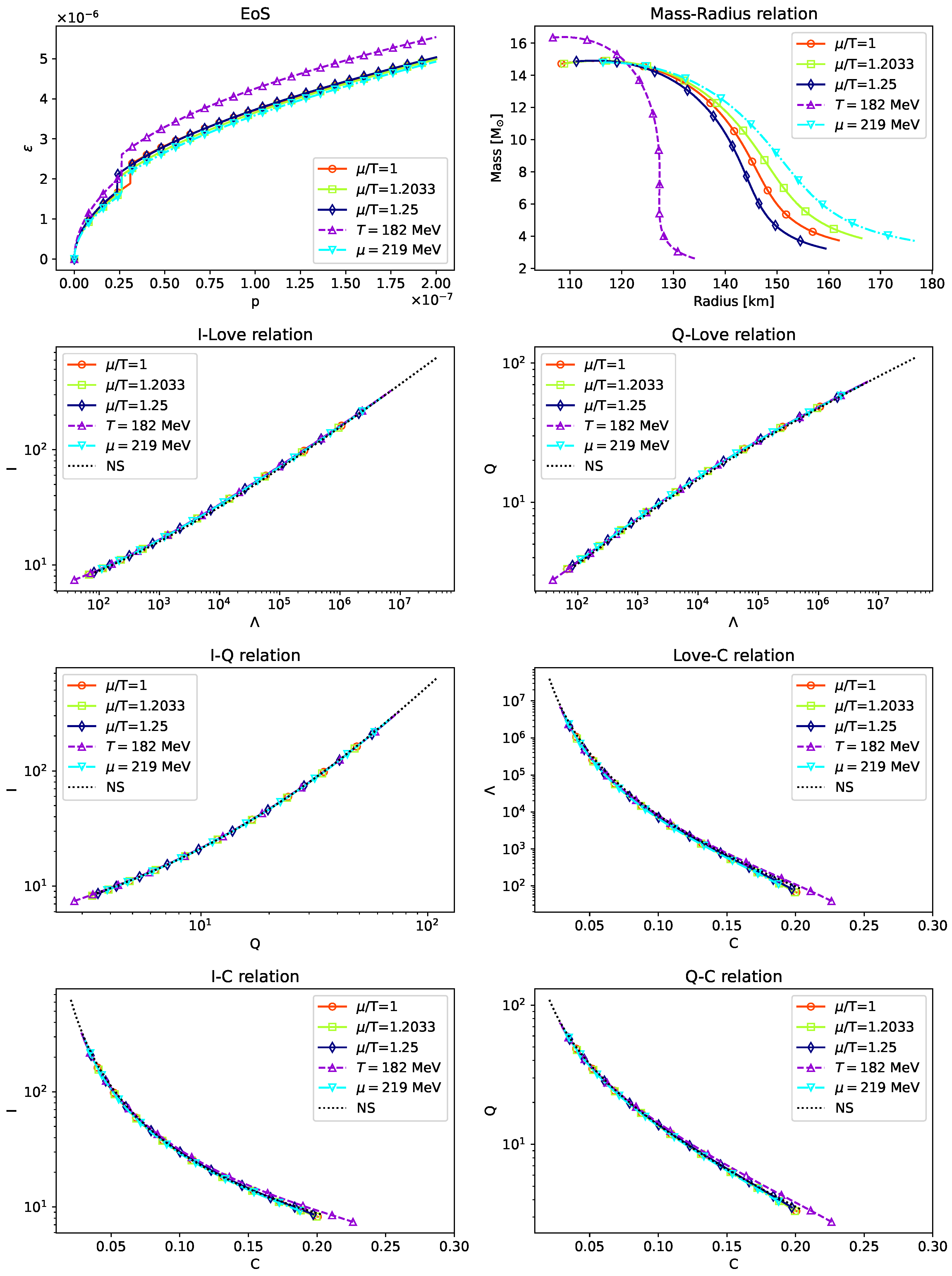 Universe 11 00199 g005