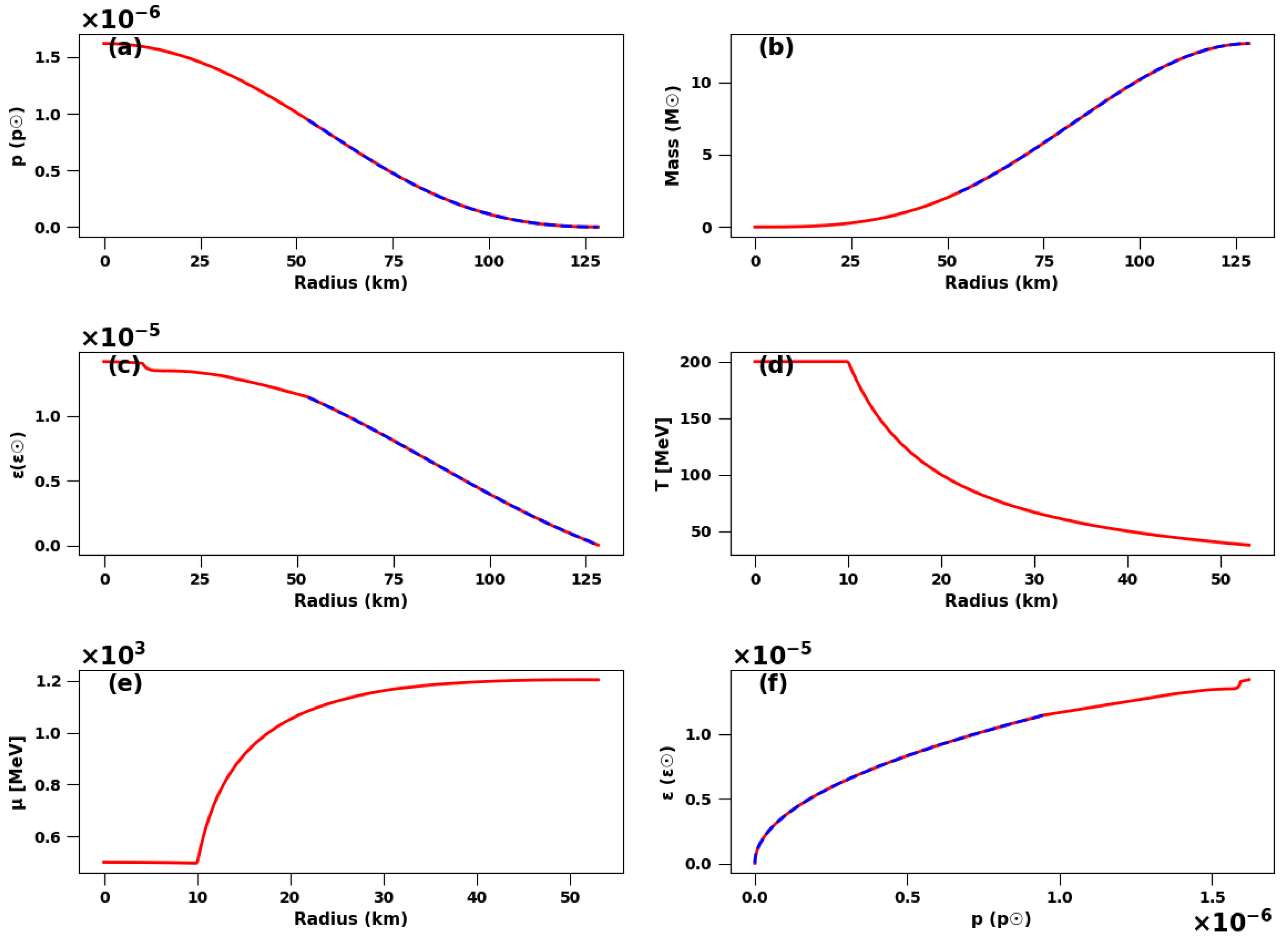 Universe 11 00199 g009