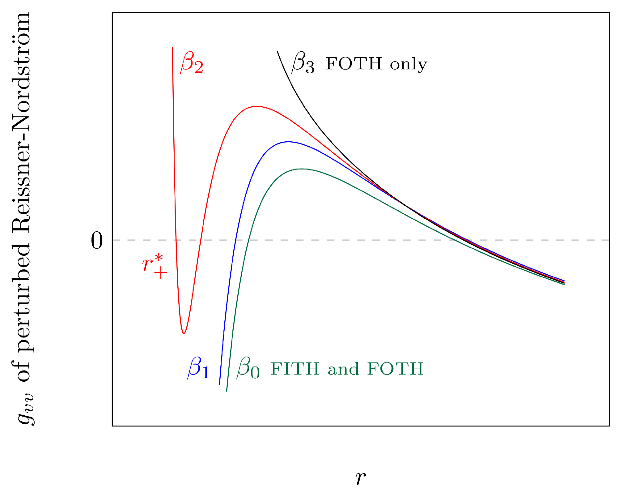 Universe 11 00202 g001