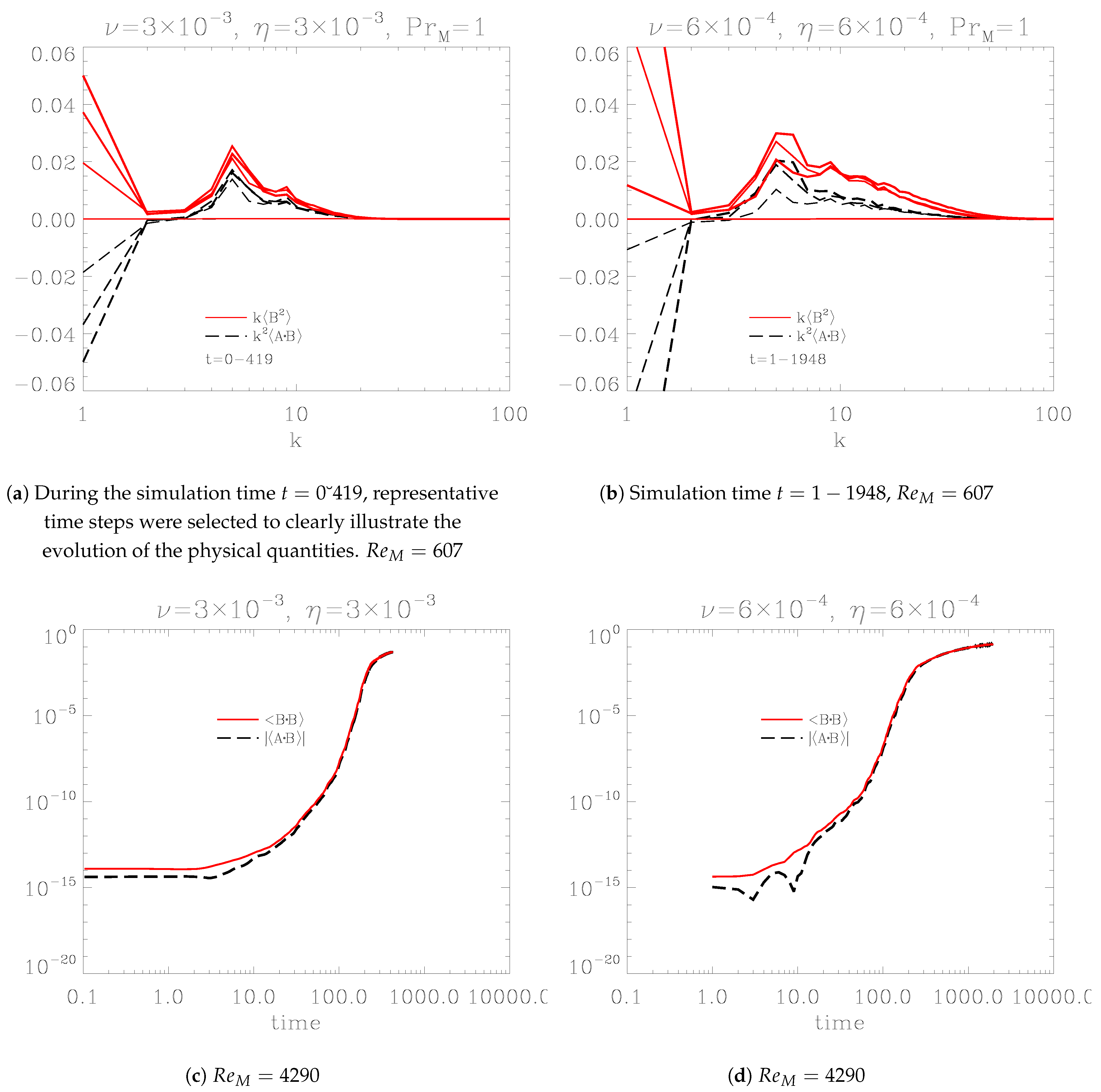 Universe 11 00203 g001