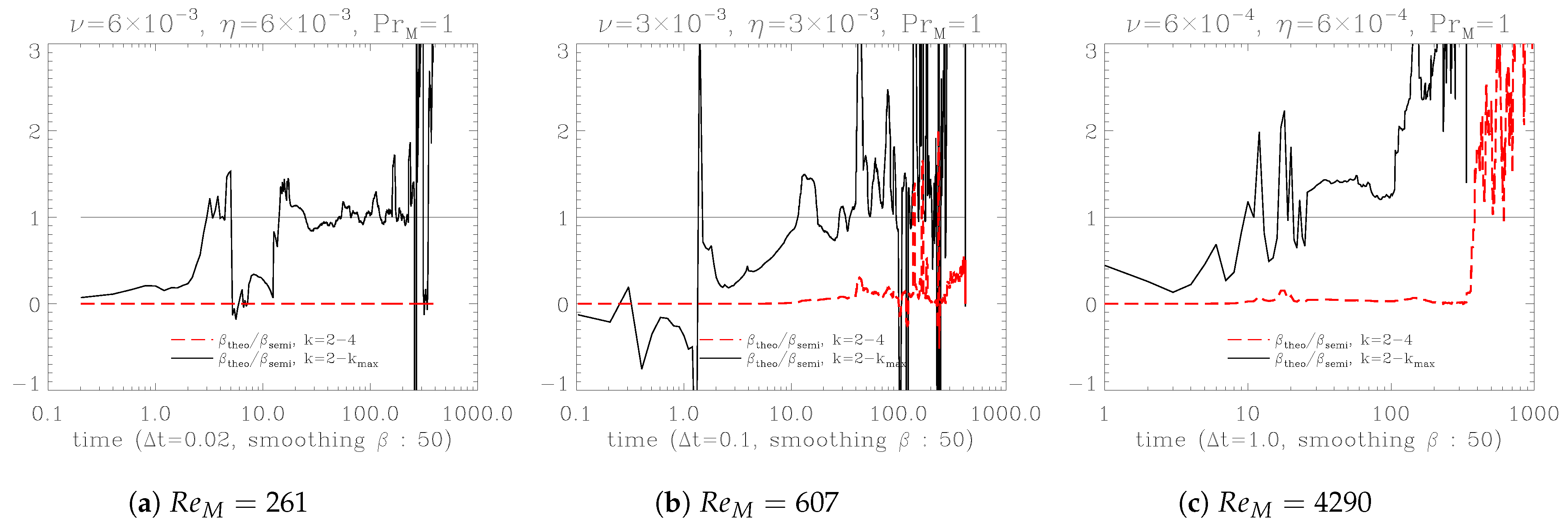 Universe 11 00203 g006