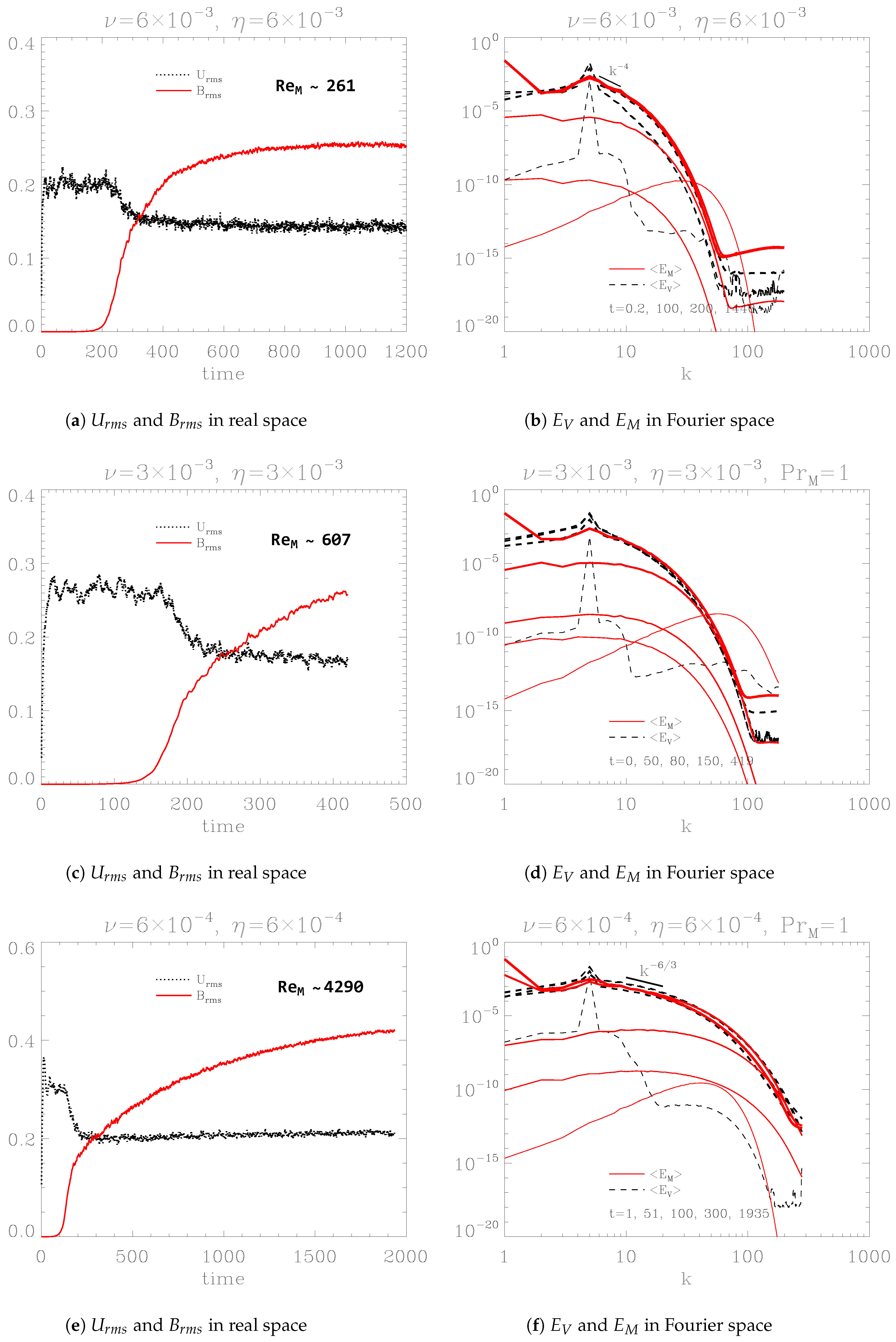 Universe 11 00203 g007