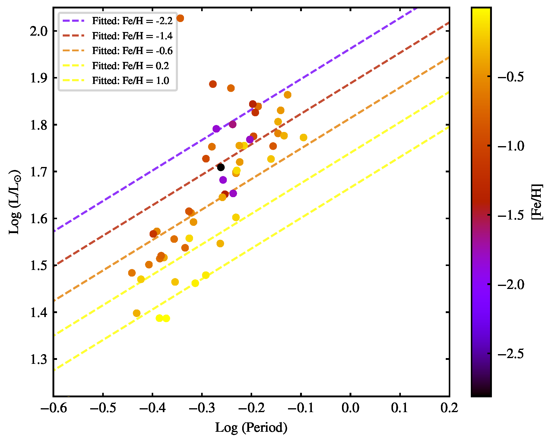 Universe 11 00207 g006
