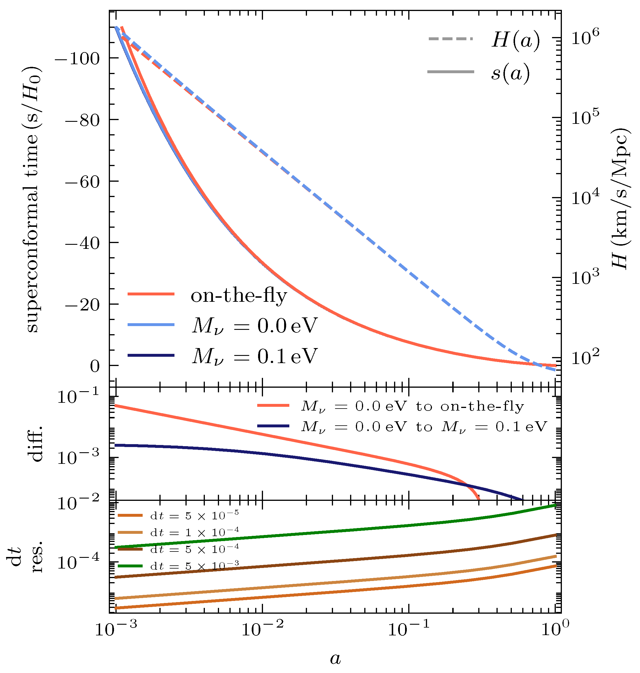 Universe 11 00212 g002
