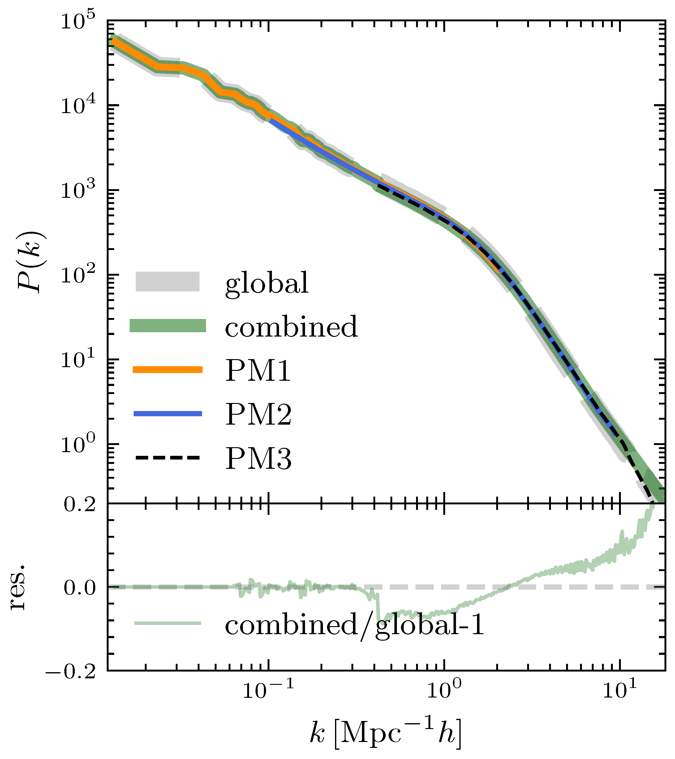 Universe 11 00212 g003