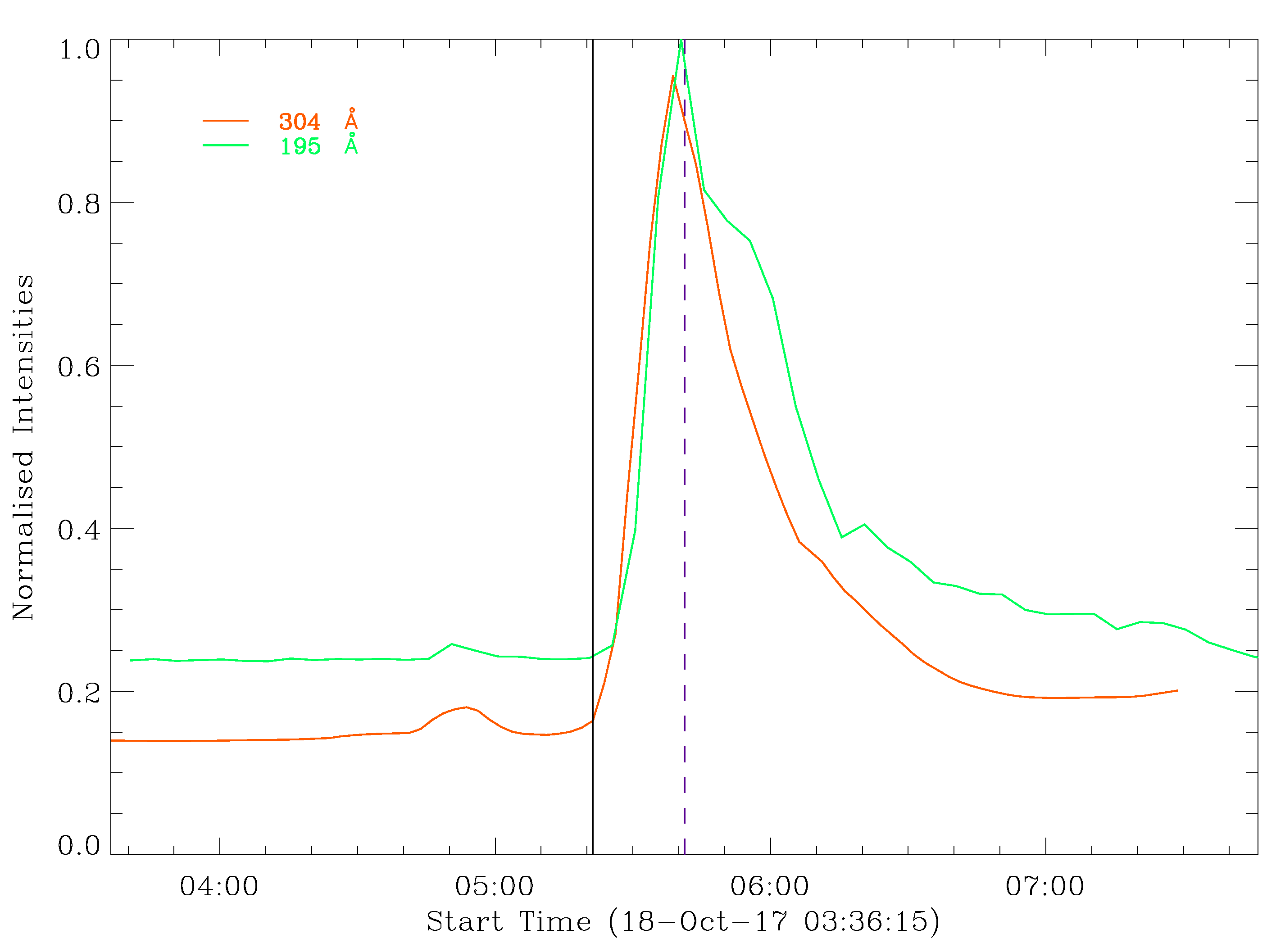 Universe 11 00216 g003 Universe 11 00216 g003