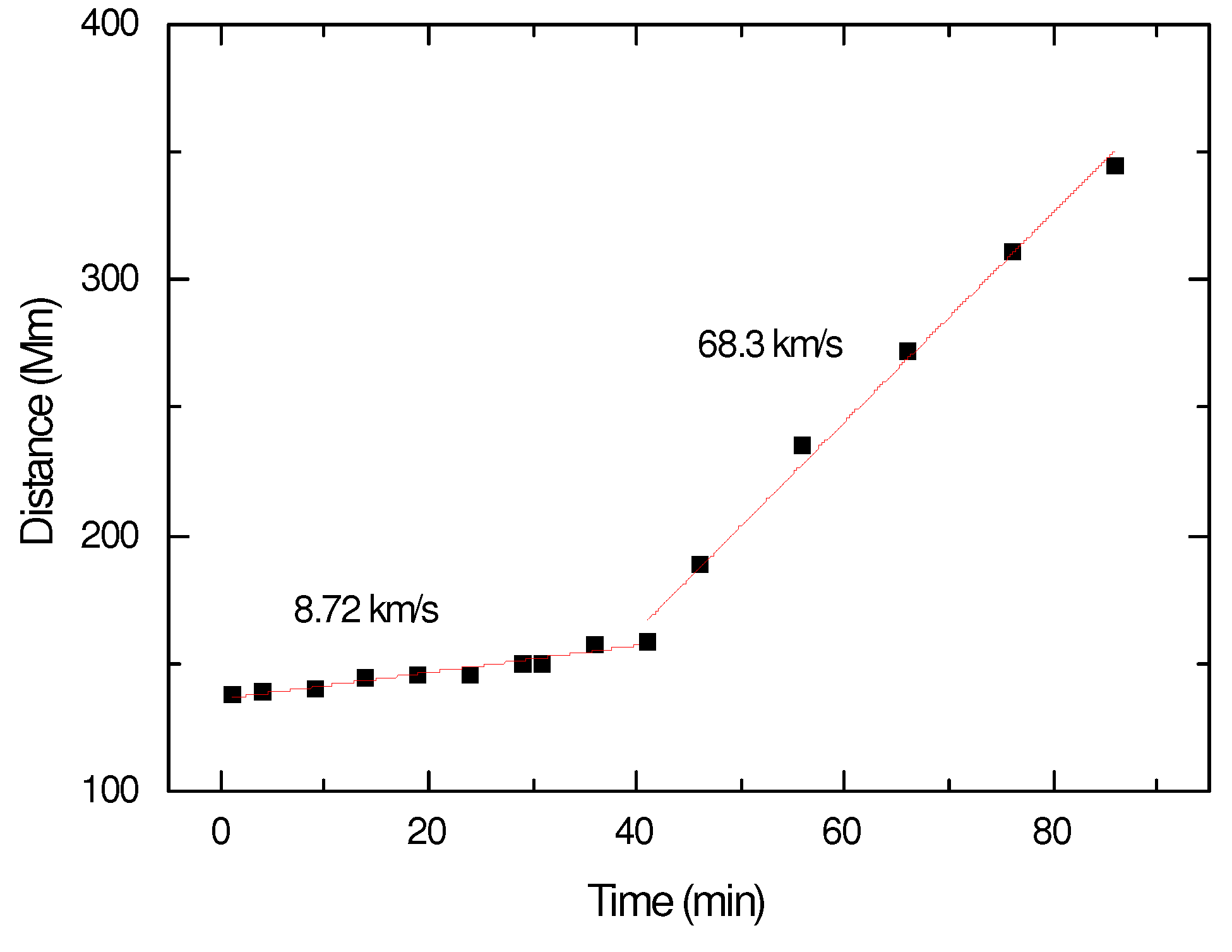 Universe 11 00216 g014 Universe 11 00216 g014