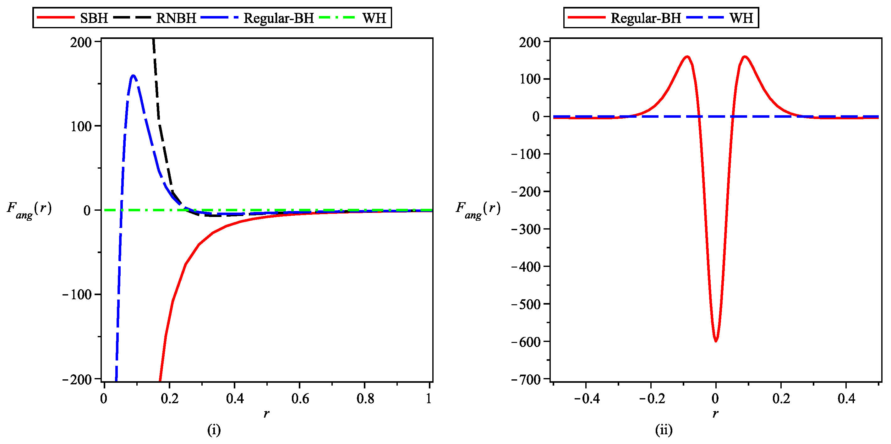 Universe 11 00221 g006