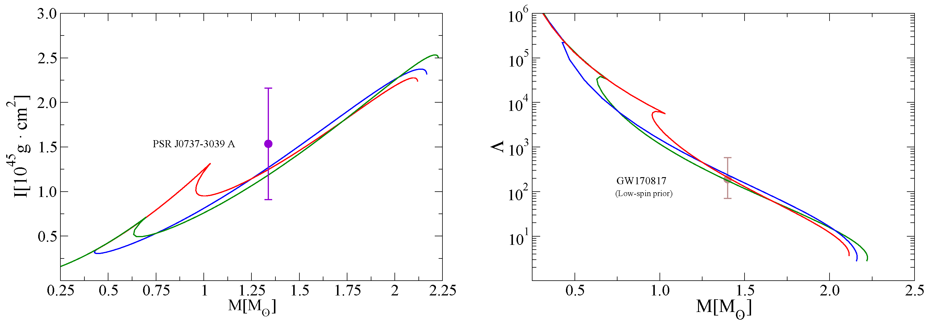 Universe 11 00224 g007