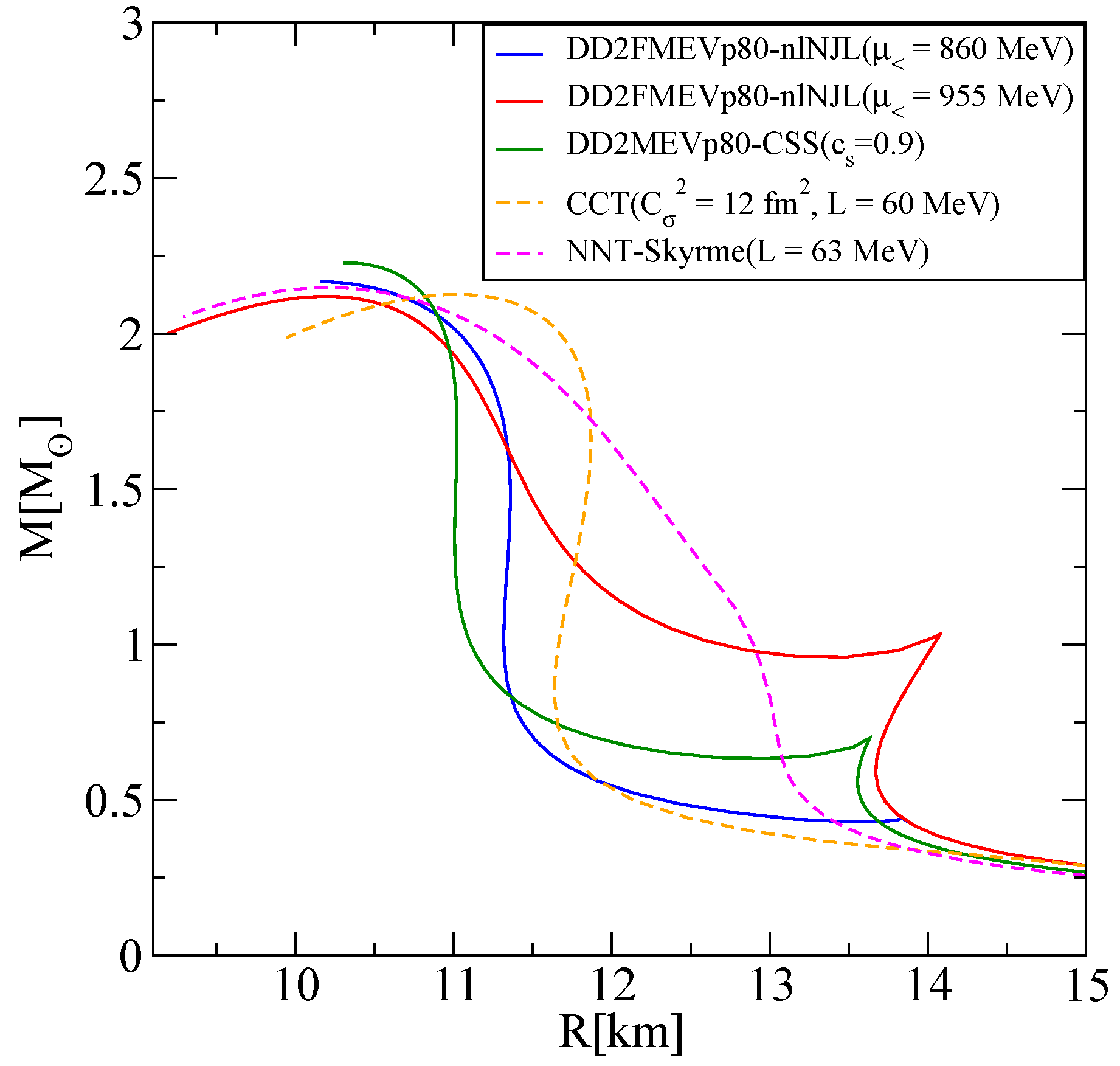 Universe 11 00224 g012