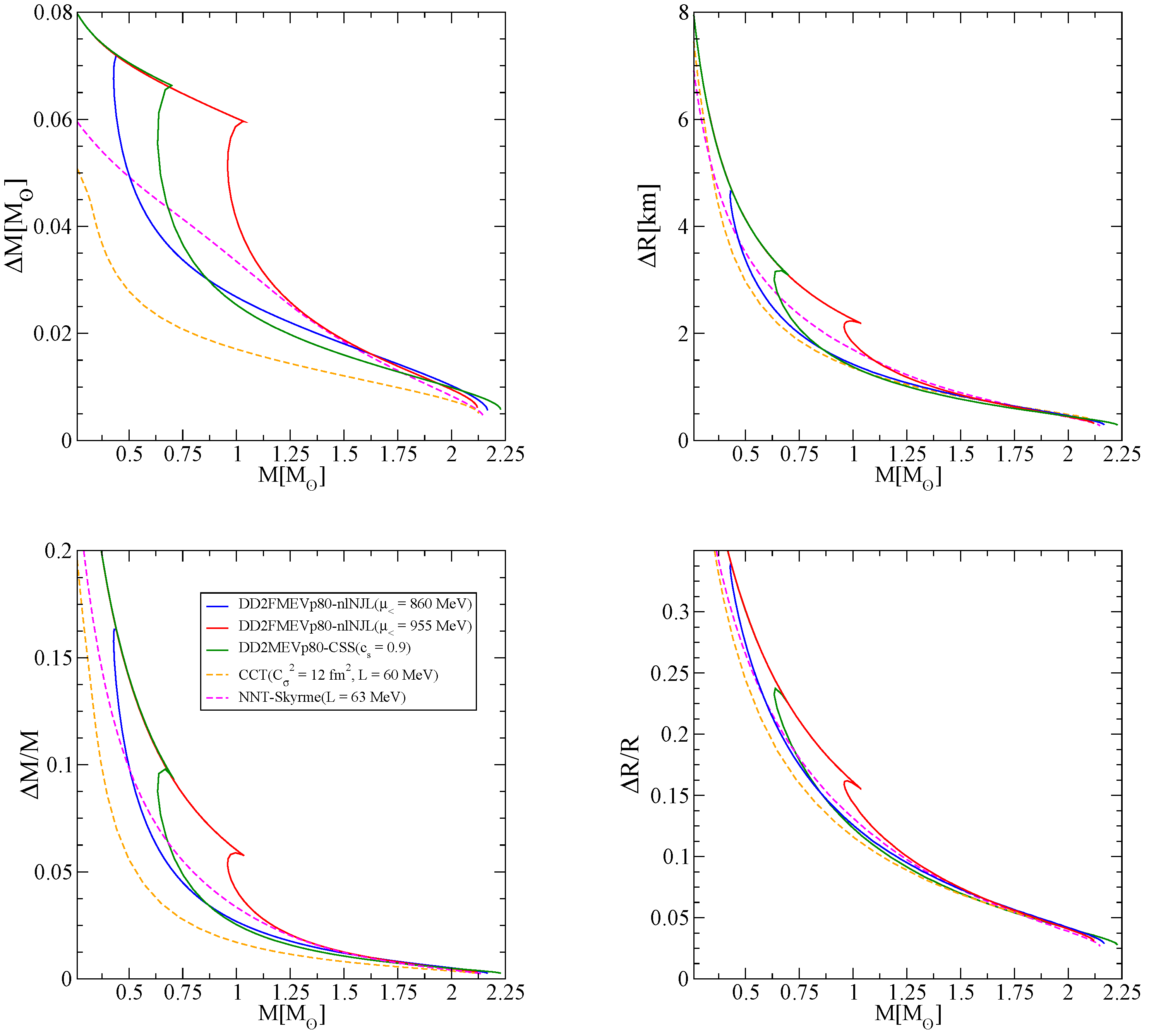 Universe 11 00224 g013