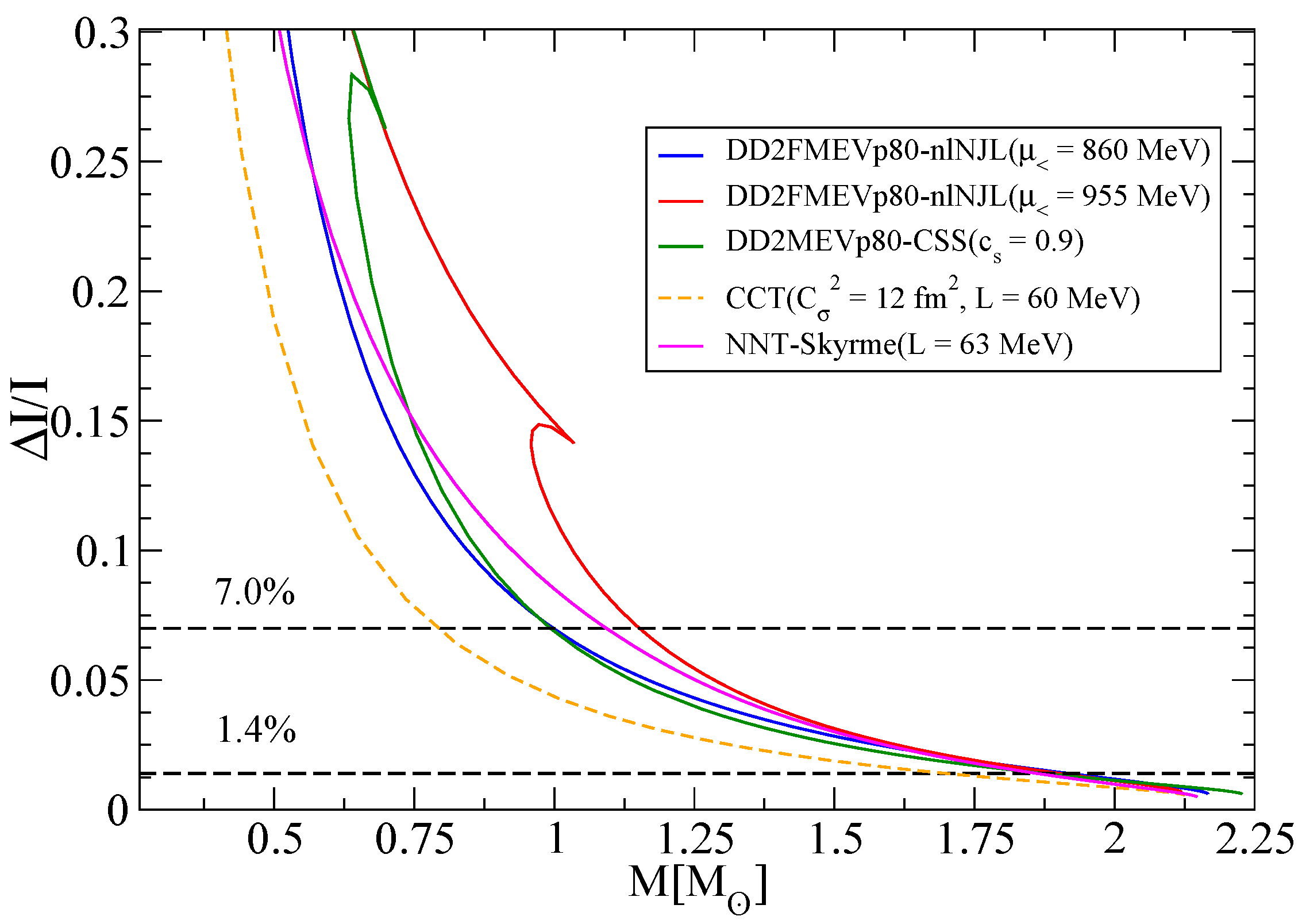 Universe 11 00224 g014