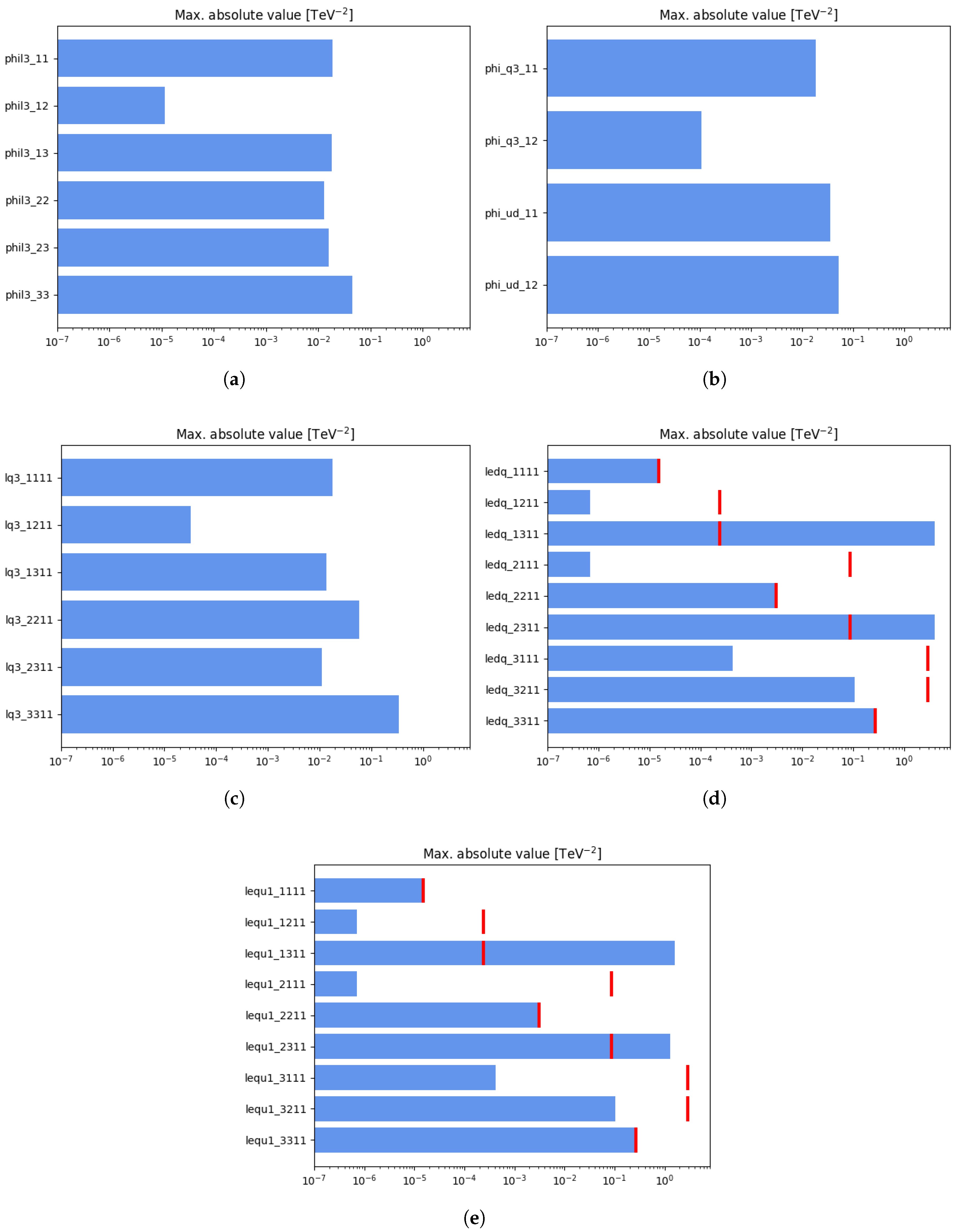 Universe 11 00225 g003