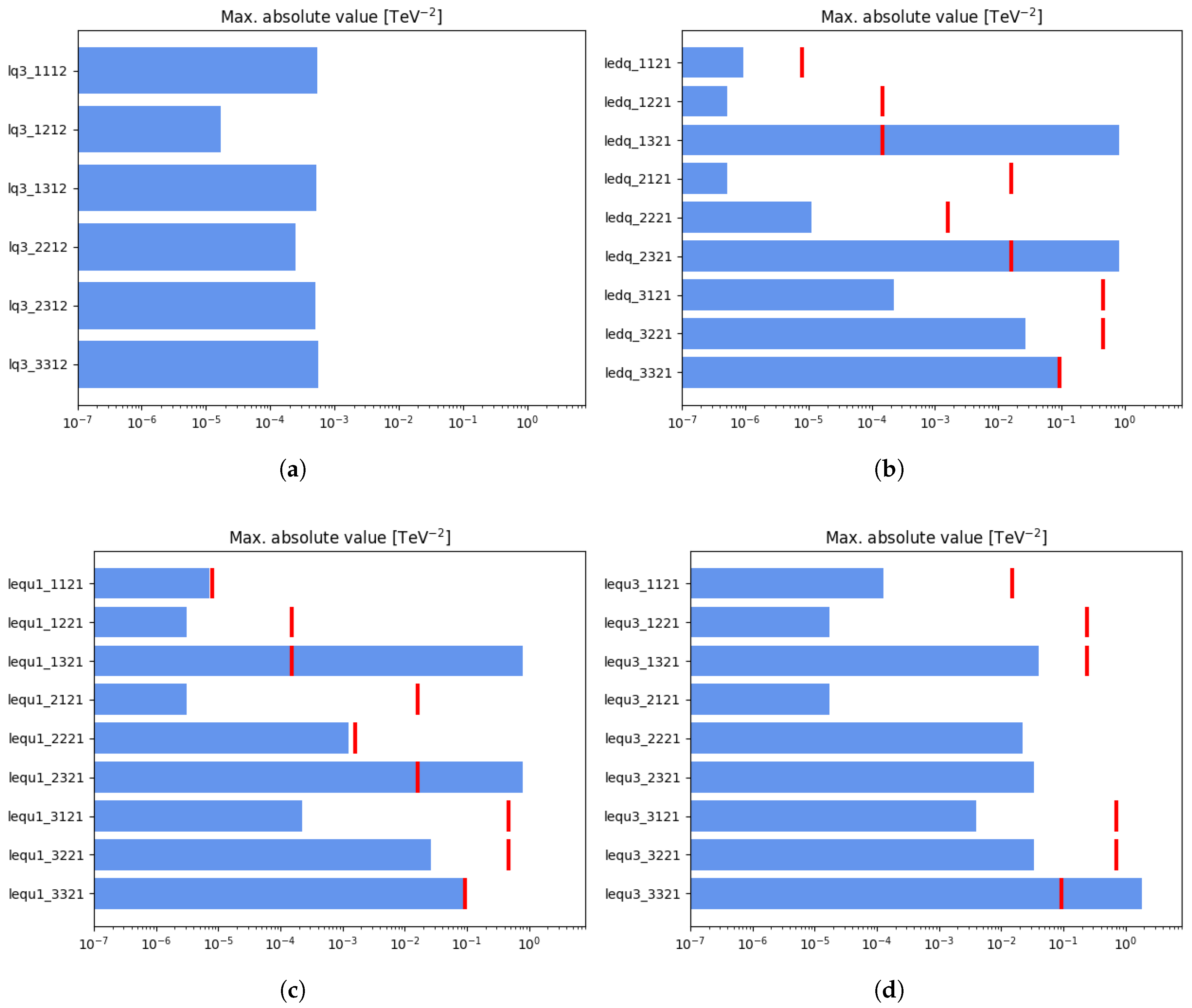 Universe 11 00225 g004