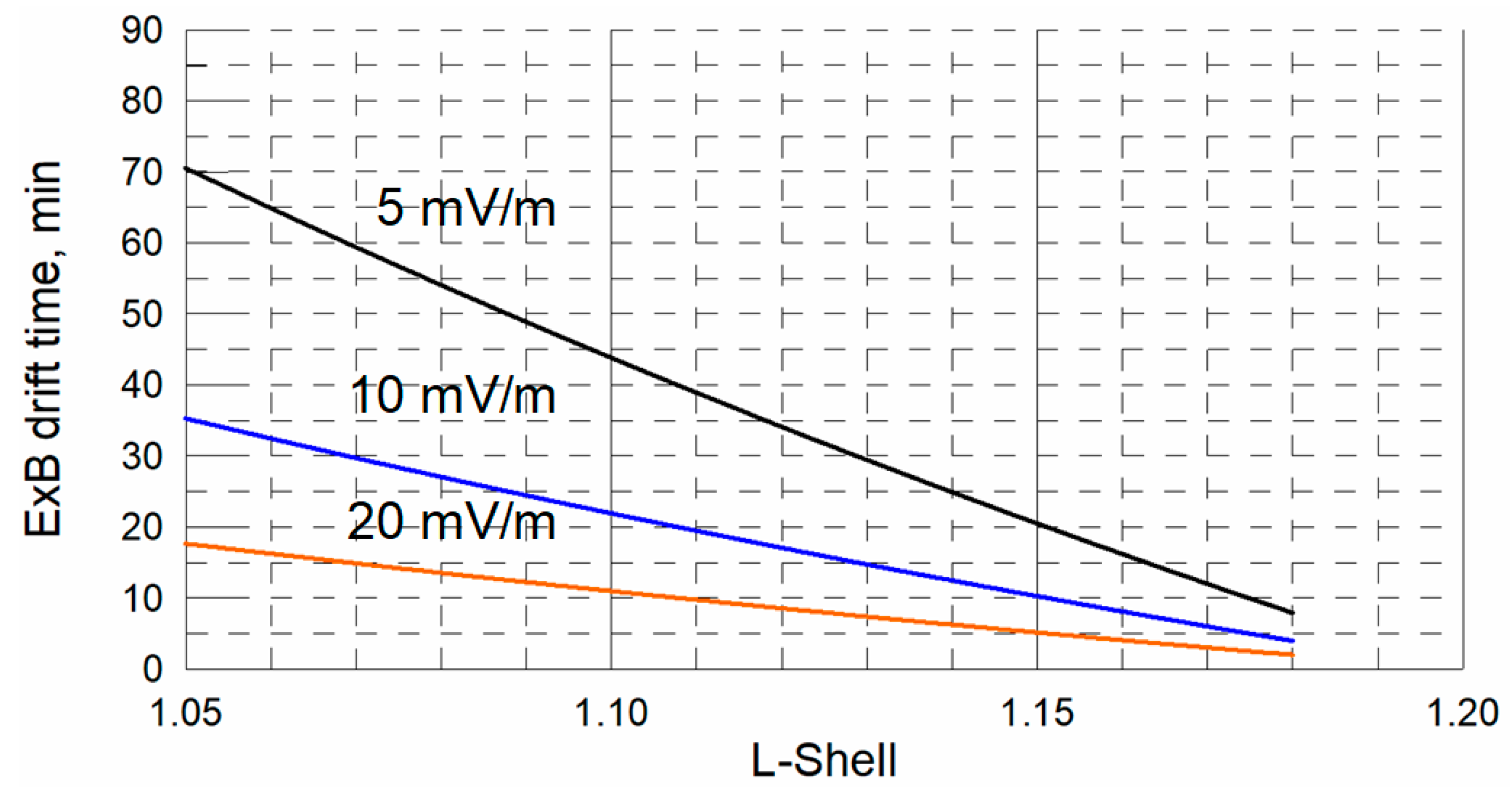 Universe 11 00226 g007